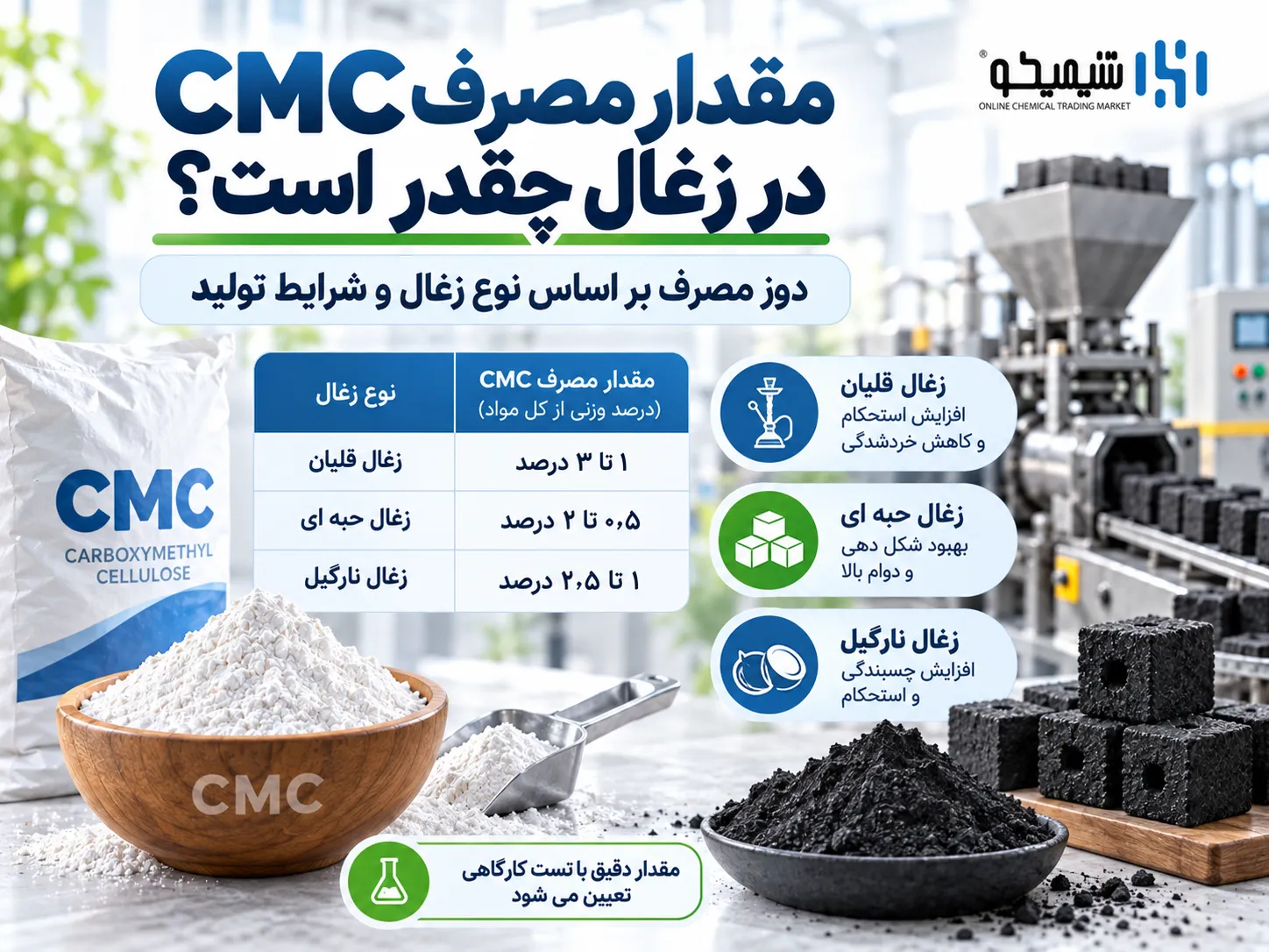 مقدار مصرف CMC در تولید زغال چقدر است؟ فرمول تست برای هر 100 کیلو خاک زغال