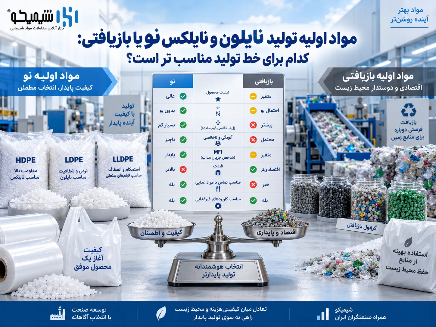 مواد اولیه تولید نایلون و نایلکس نو یا بازیافتی: کدام برای خط تولید مناسب تر است؟