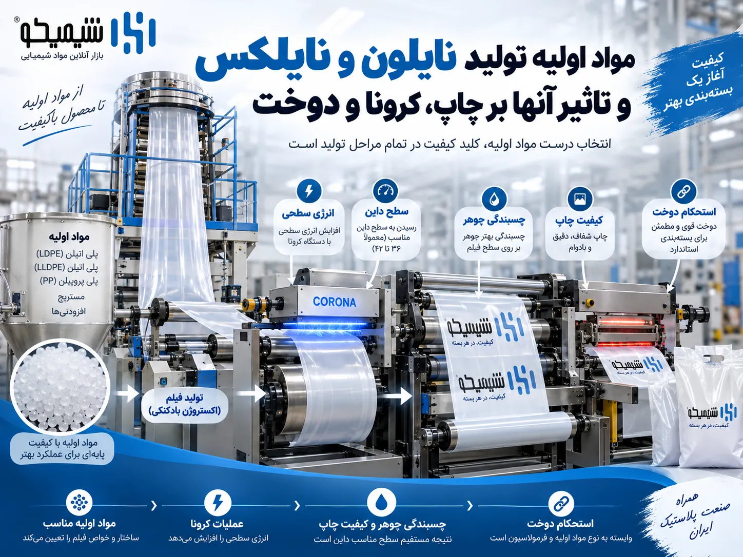 مواد اولیه تولید نایلون و نایلکس و تاثیر آنها بر چاپ، کرونا و دوخت