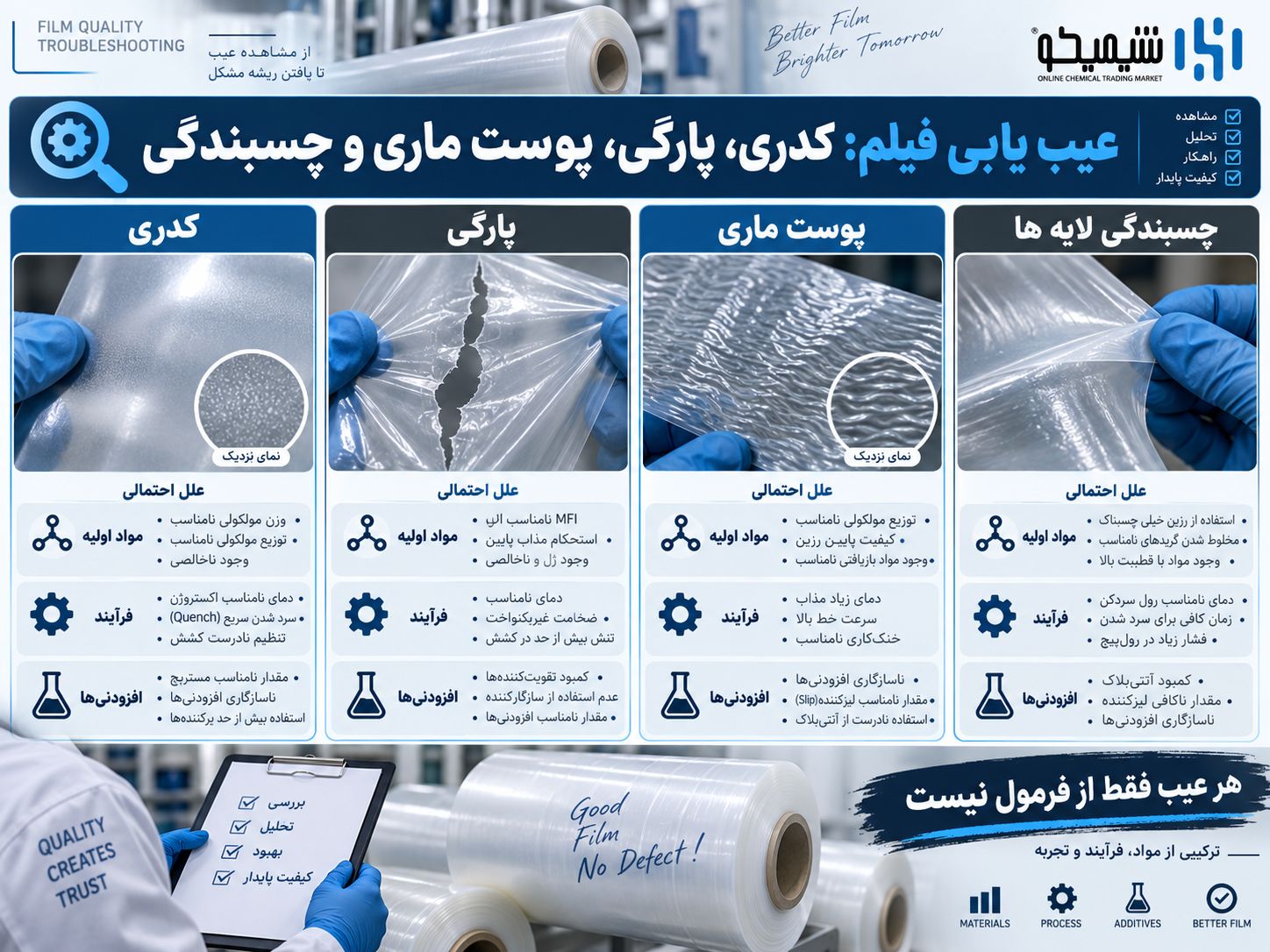 مواد اولیه تولید نایلون و نایلکس و عیب یابی کدری، پارگی، پوست ماری و چسبندگی