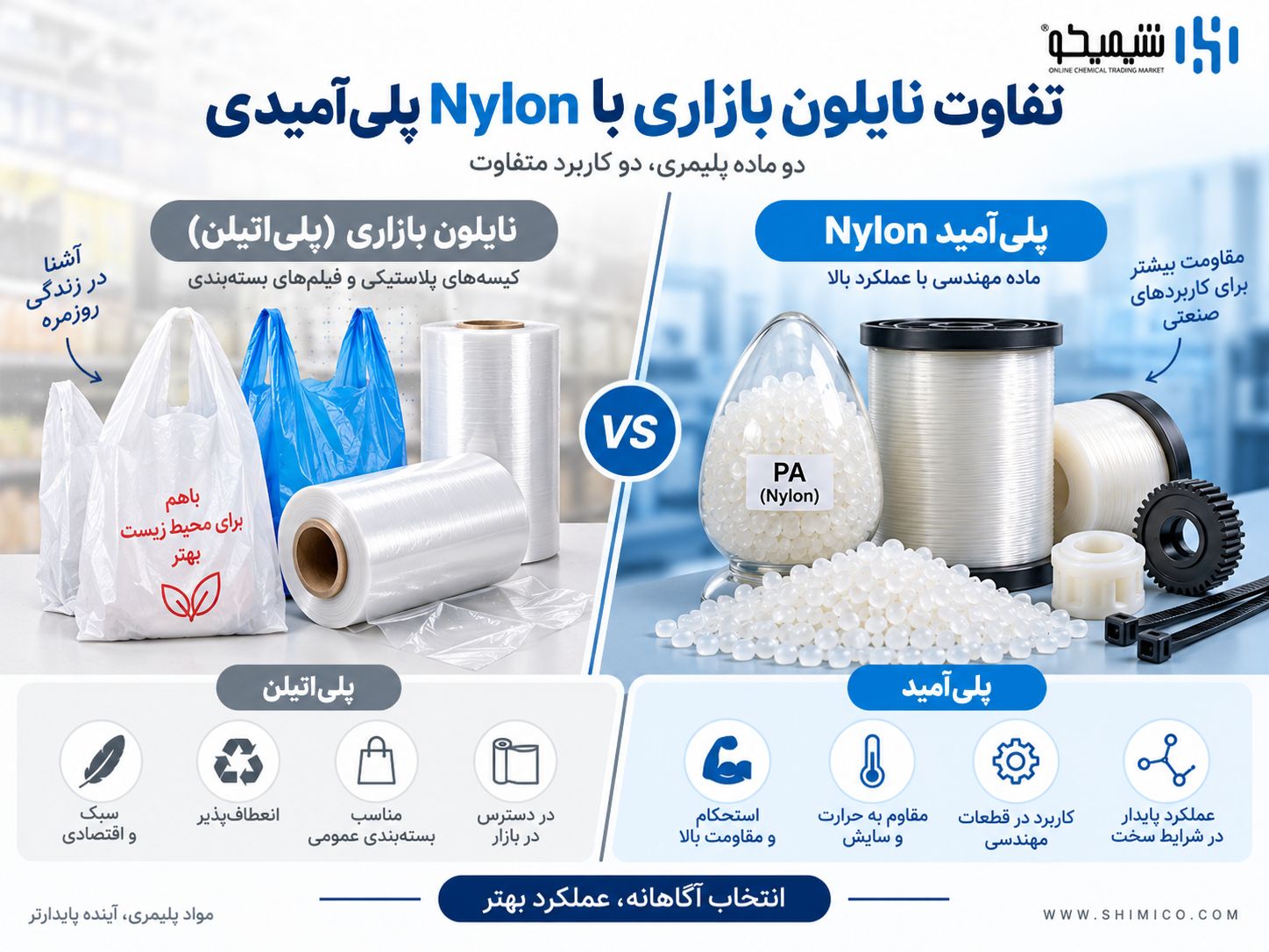 مواد اولیه تولید نایلون و نایلکس و تفاوت اصطلاح نایلون با Nylon پلی آمیدی