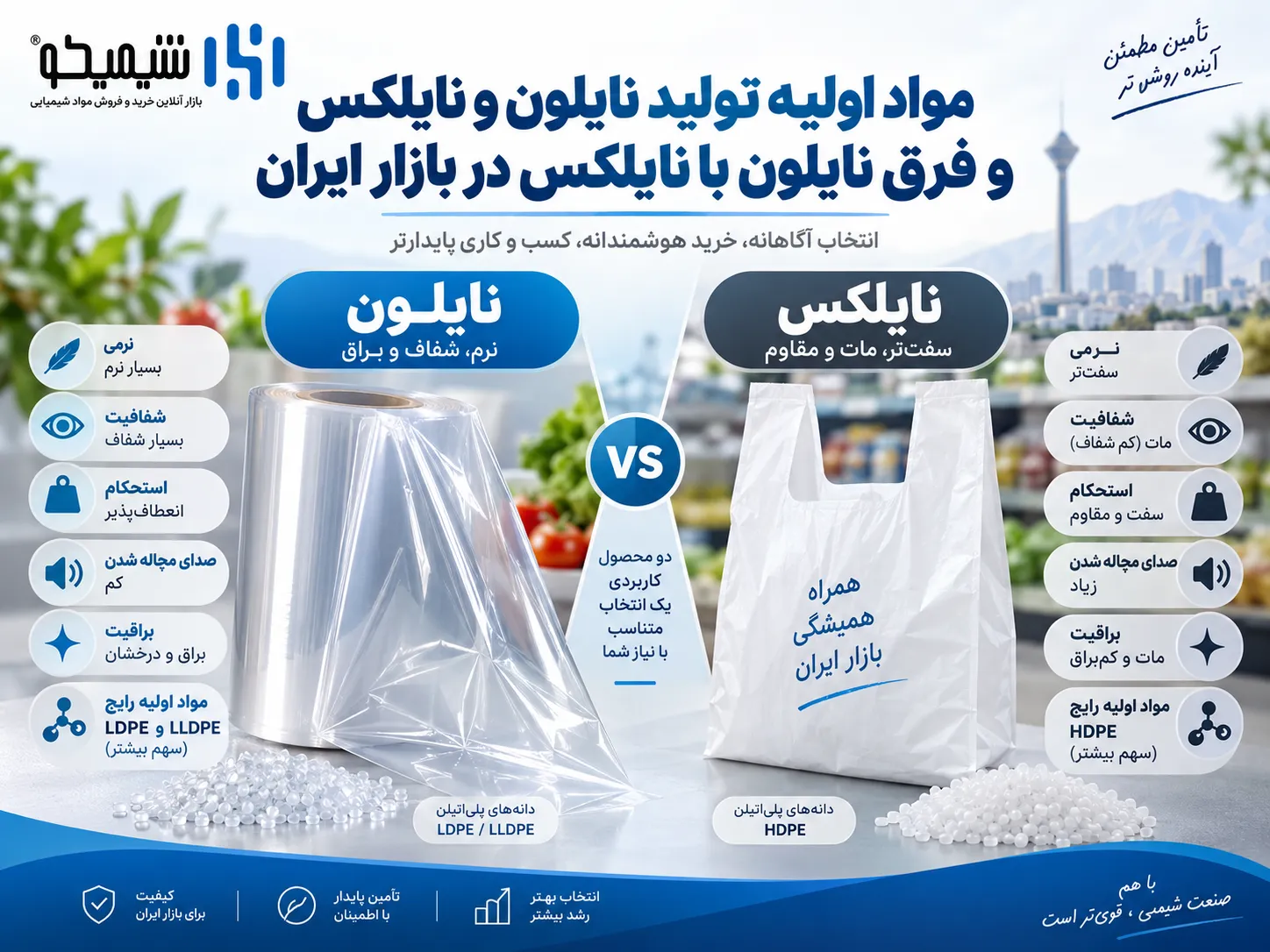 مواد اولیه تولید نایلون و نایلکس و فرق نایلون با نایلکس در بازار ایران