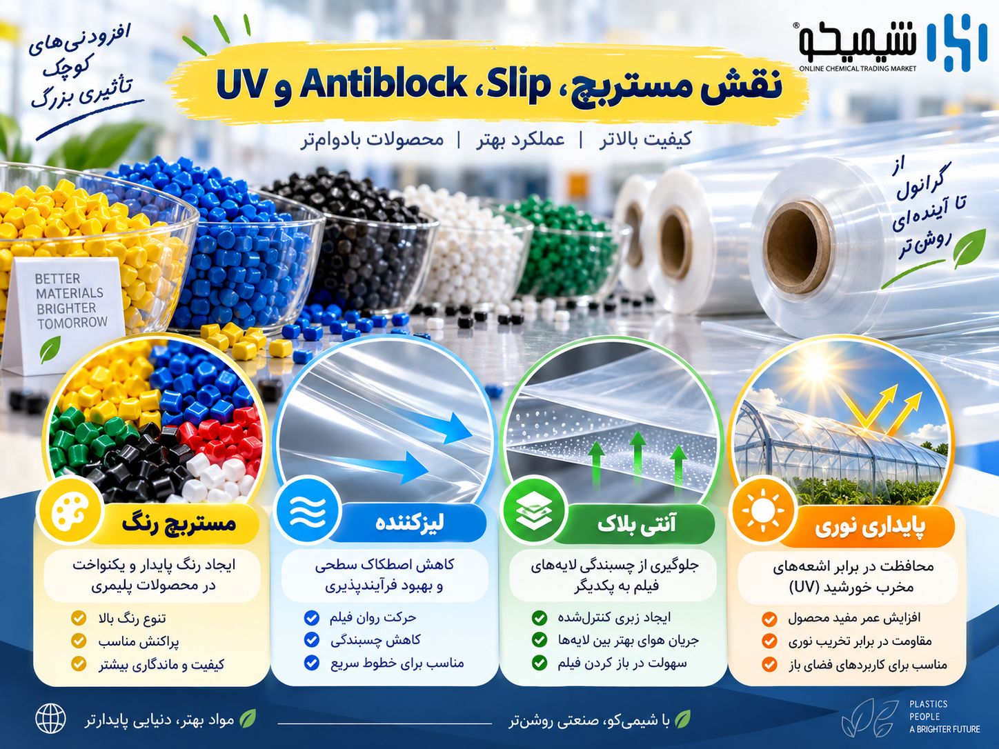 مواد اولیه تولید نایلون و نایلکس و نقش مستربچ، لیزکننده، آنتی بلاک و UV