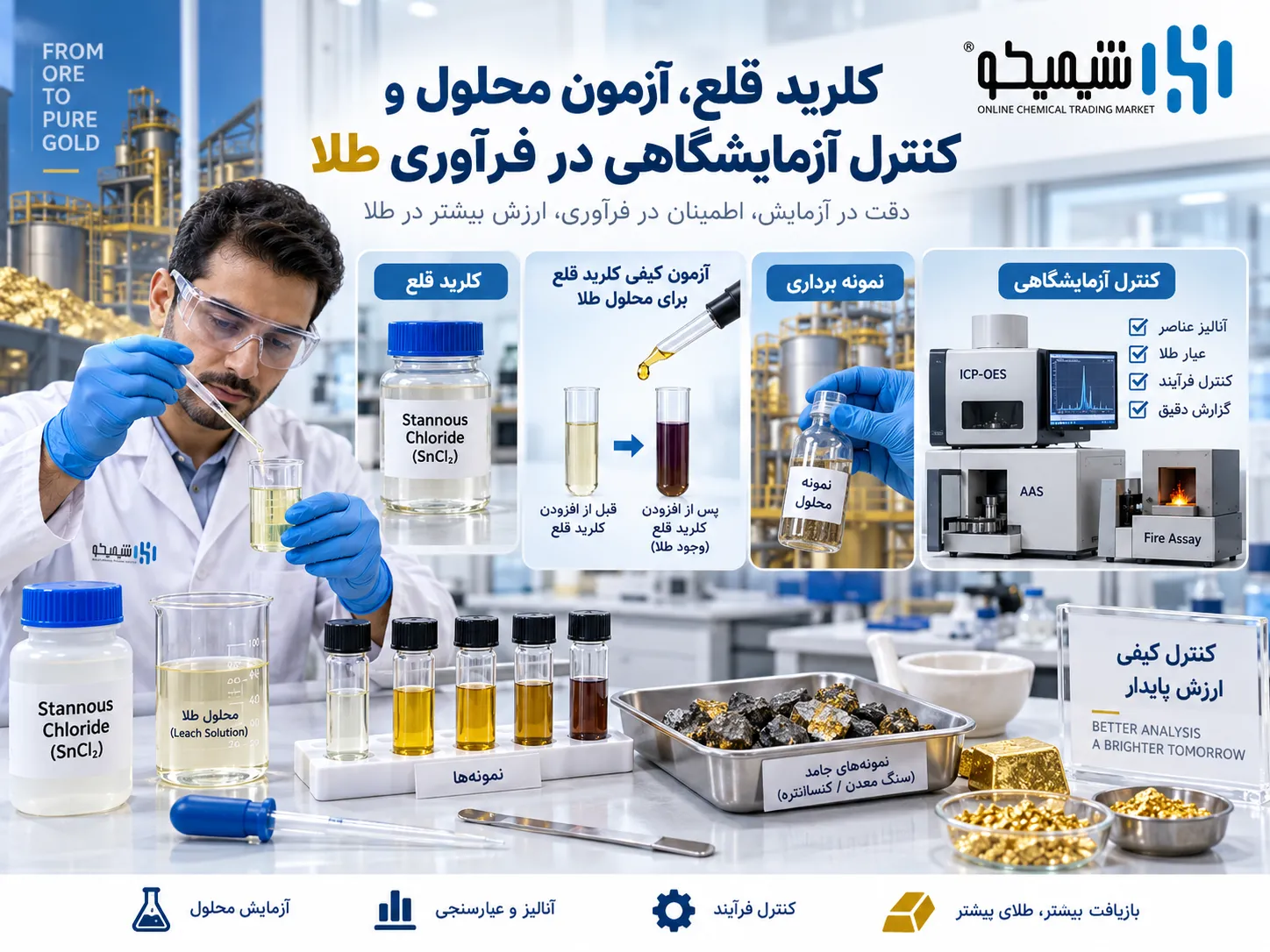 کلرید قلع، آزمون محلول و کنترل آزمایشگاهی در فرآوری طلا