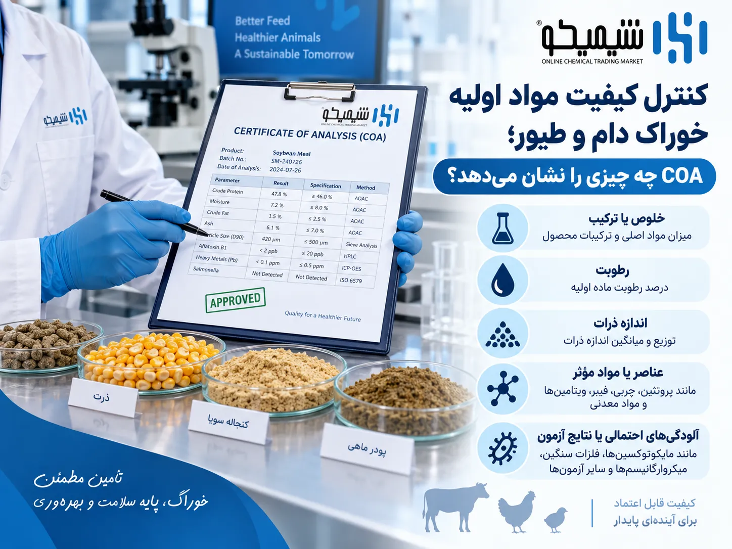 کنترل کیفیت مواد اولیه خوراک دام و طیور؛ COA چه چیزی را نشان می دهد؟