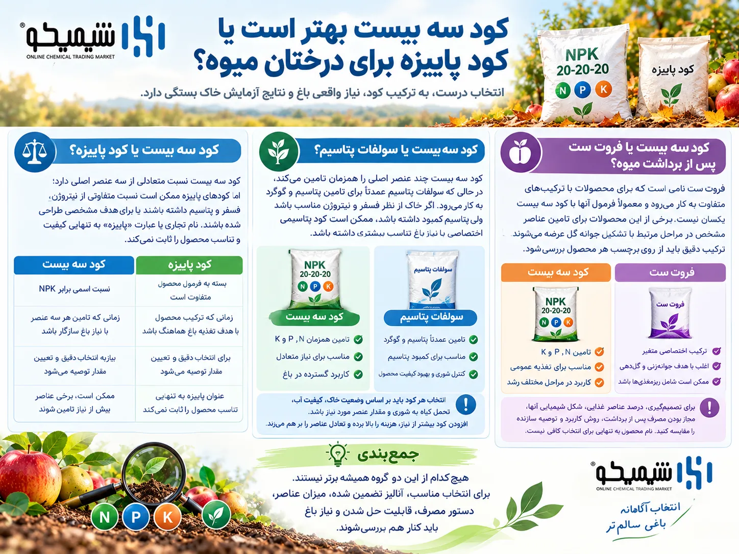 کود سه بیست بهتر است یا کود پاییزه برای درختان میوه؟