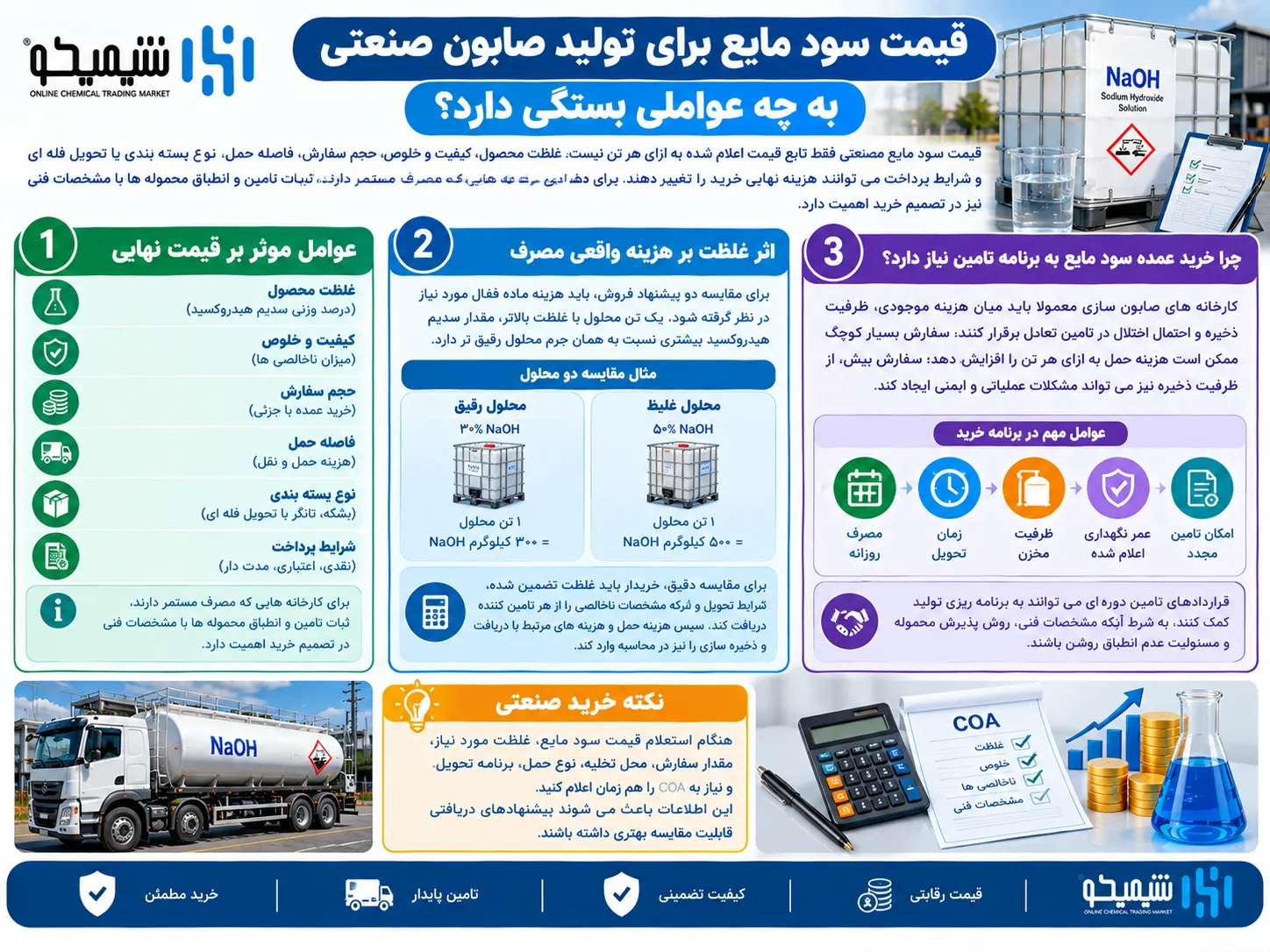 قیمت سود مایع برای تولید صابون صنعتی به چه عواملی بستگی دارد؟