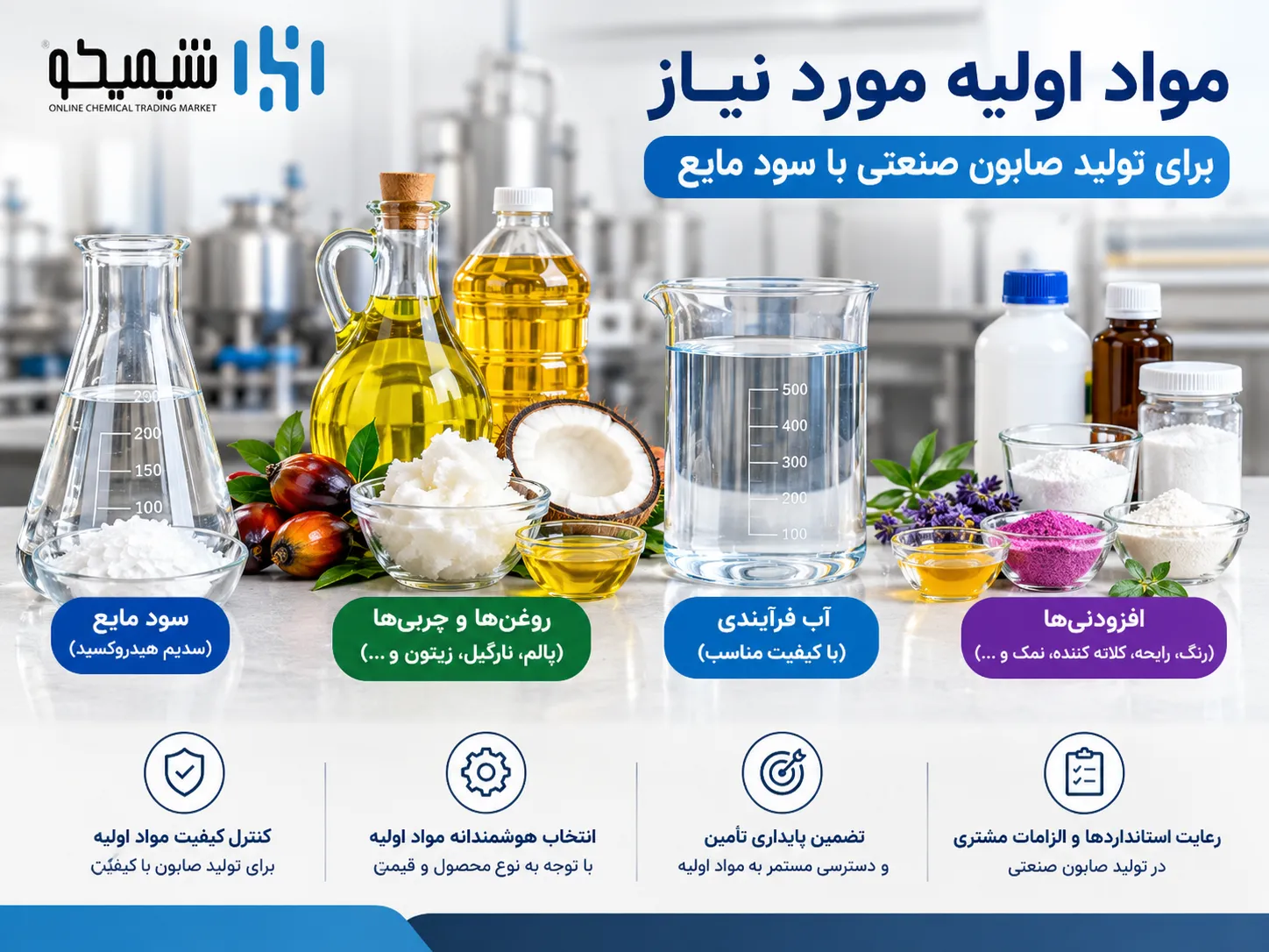 مواد اولیه مورد نیاز برای تولید صابون صنعتی با سود مایع