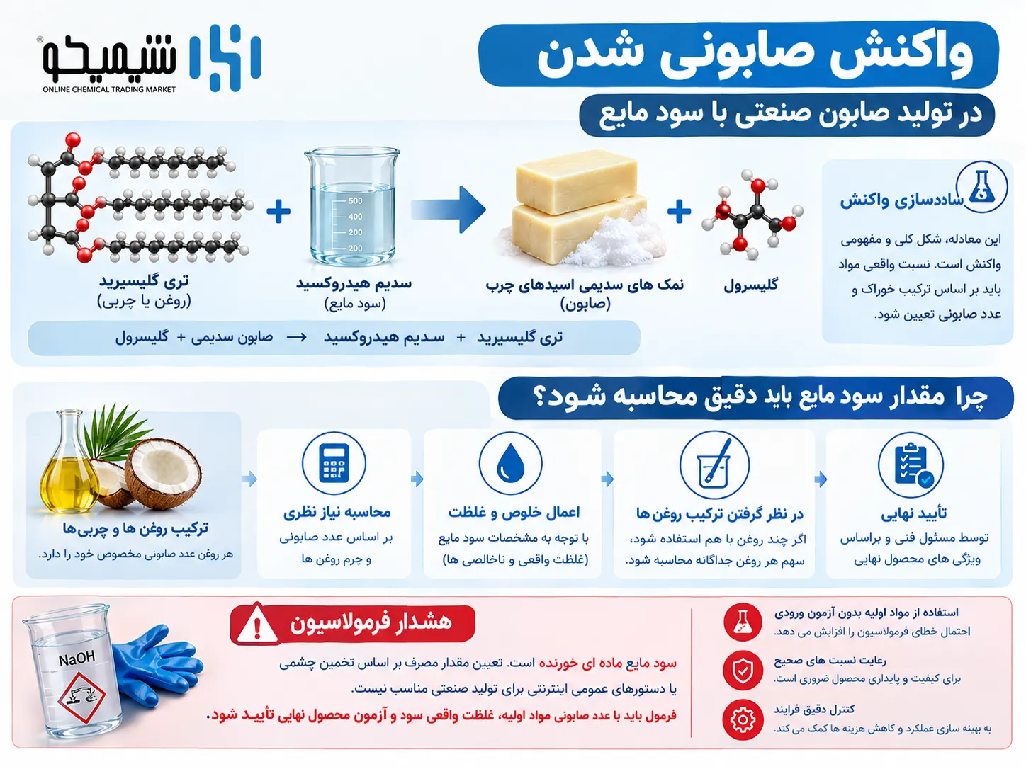 واکنش صابونی شدن در تولید صابون صنعتی با سود مایع