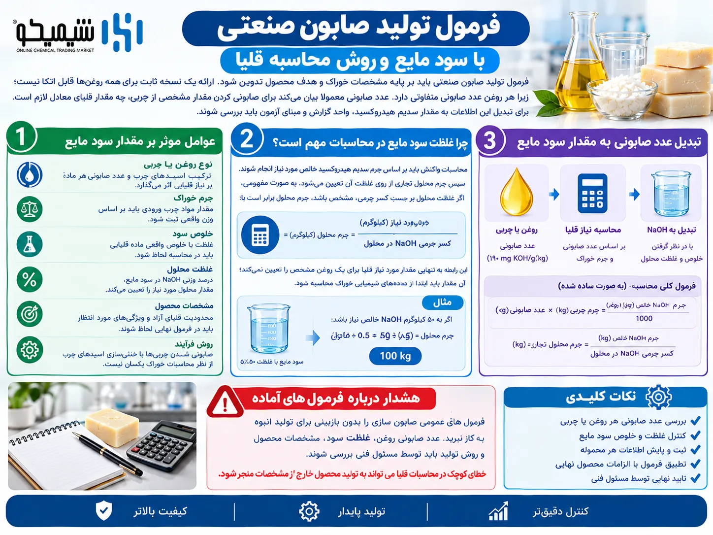 فرمول تولید صابون صنعتی با سود مایع و روش محاسبه قلیا