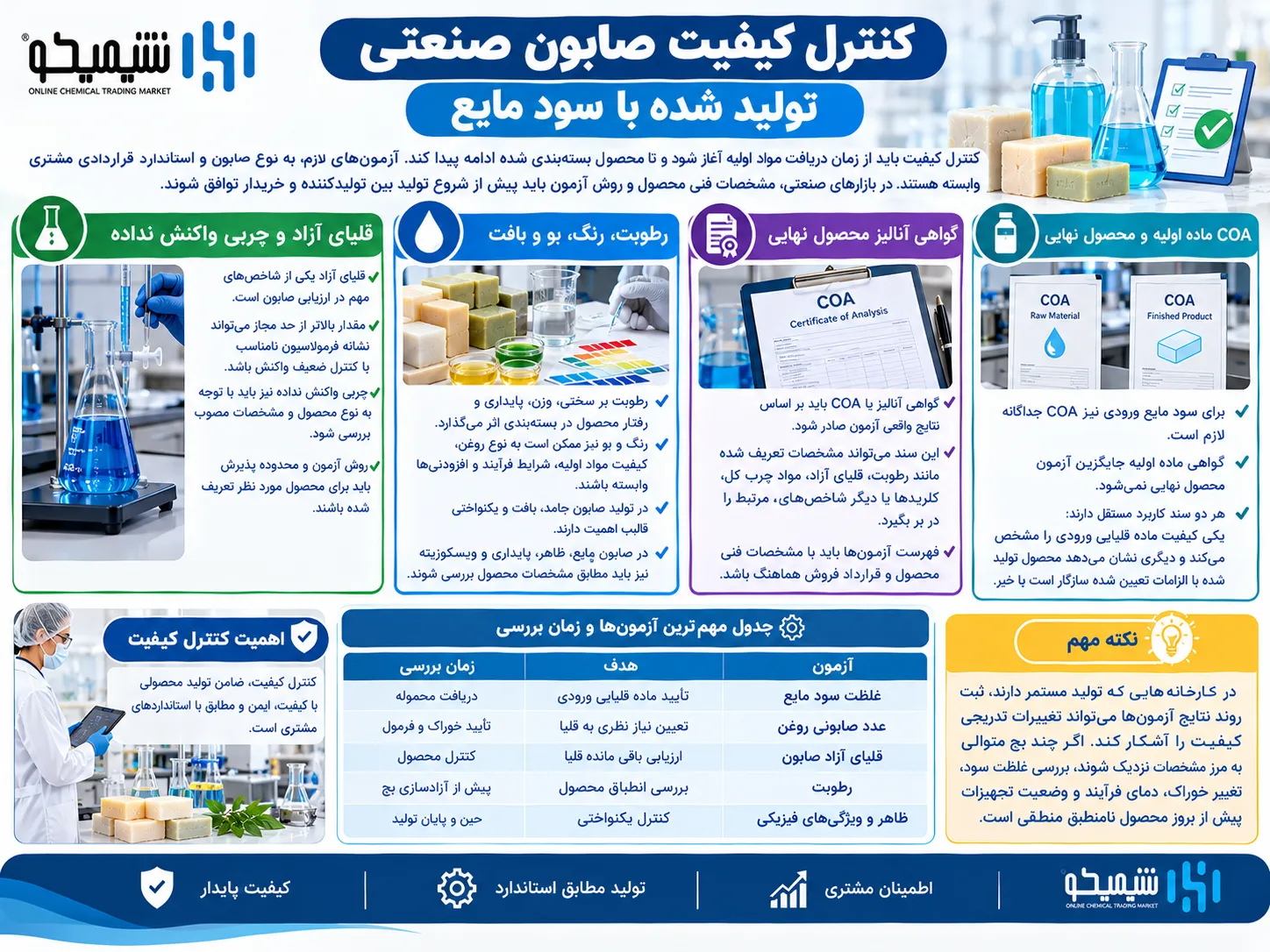 کنترل کیفیت صابون صنعتی تولید شده با سود مایع