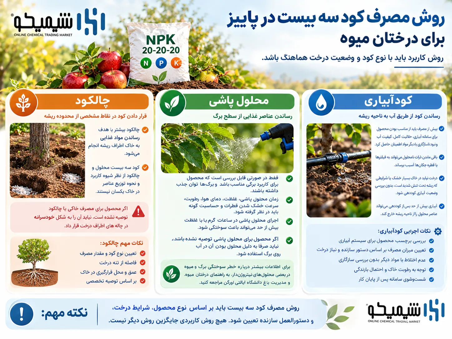 روش مصرف کود سه بیست در پاییز برای درختان میوه