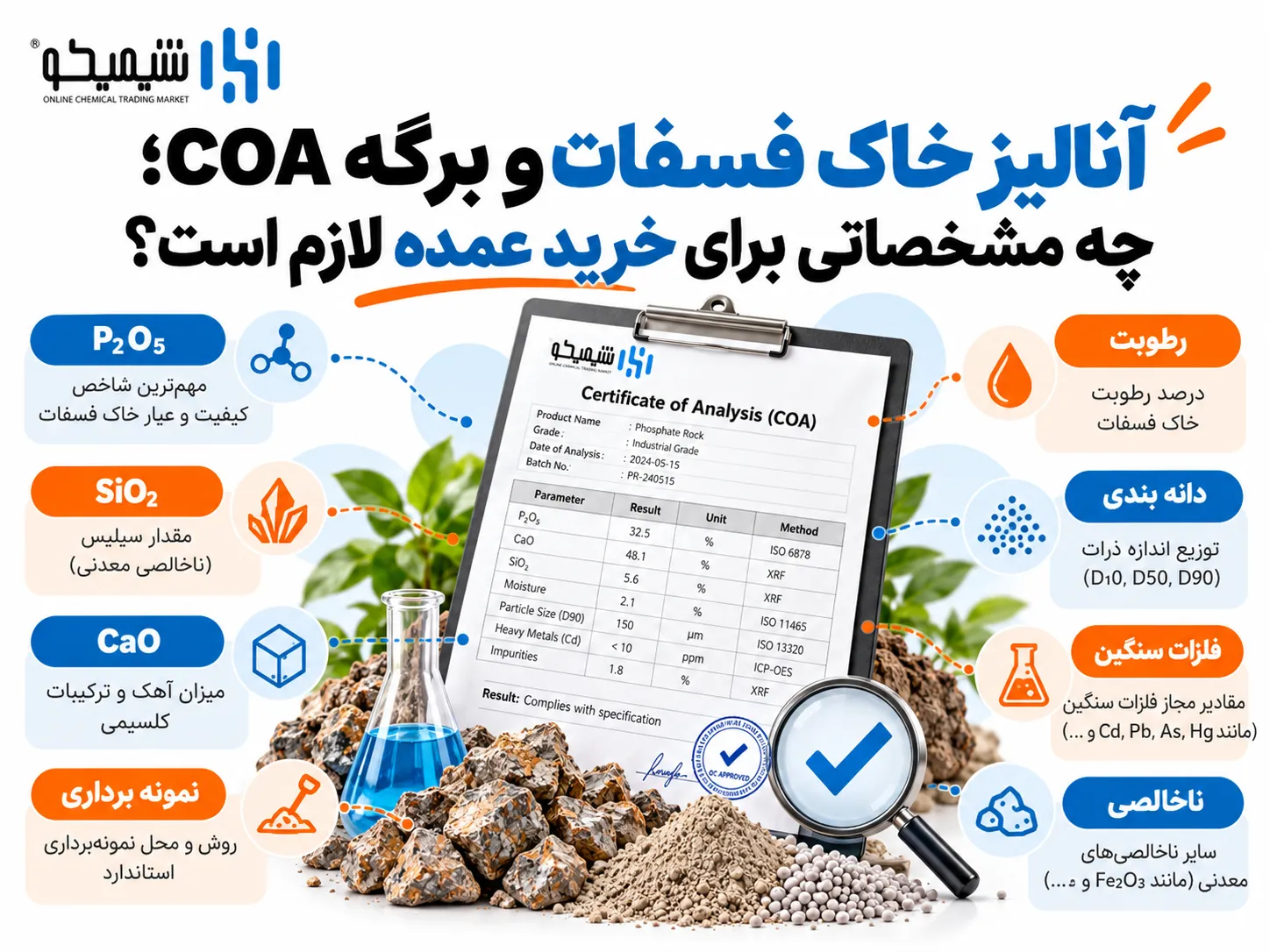 آنالیز خاک فسفات و برگه COA؛ چه مشخصاتی برای خرید عمده لازم است؟