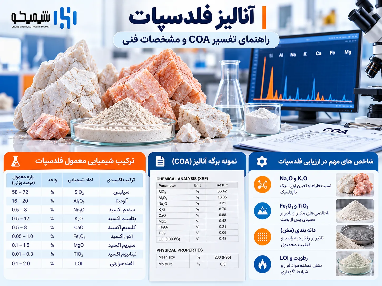 آنالیز فلدسپات؛ راهنمای تفسیر COA و مشخصات فنی