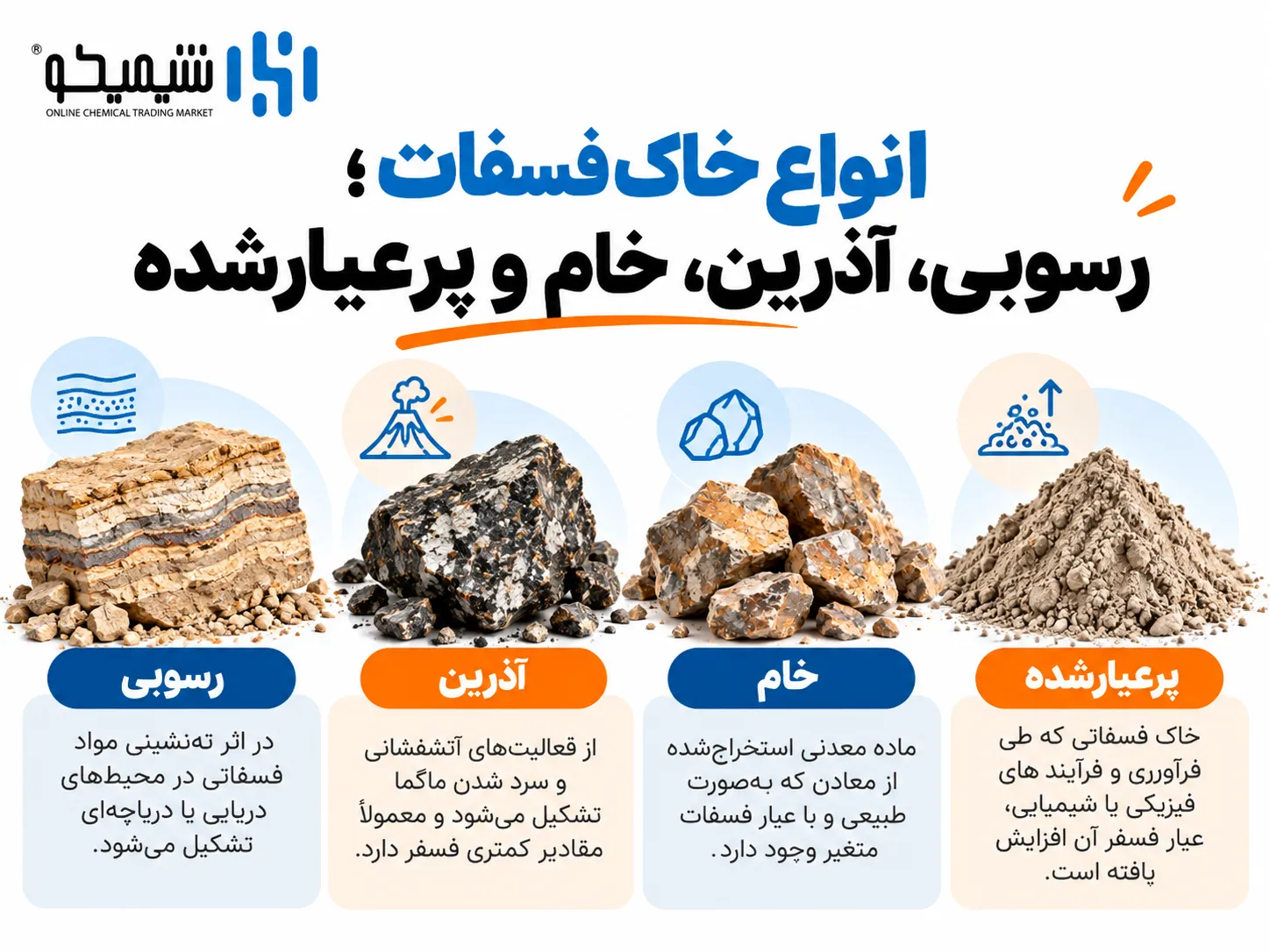 انواع خاک فسفات؛ رسوبی، آذرین، خام و پرعیارشده