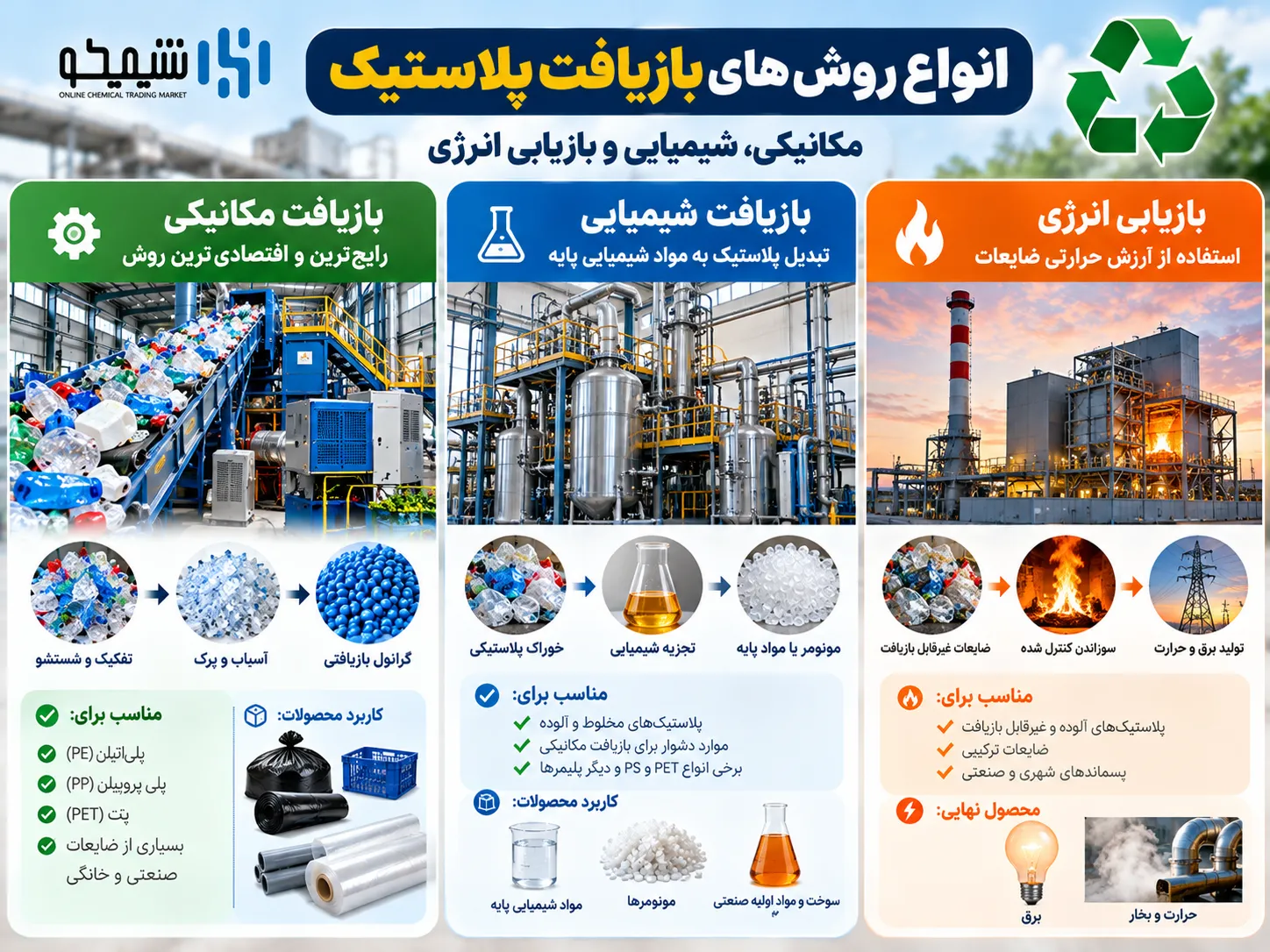 انواع روش های بازیافت پلاستیک؛ مکانیکی، شیمیایی و بازیابی انرژی
