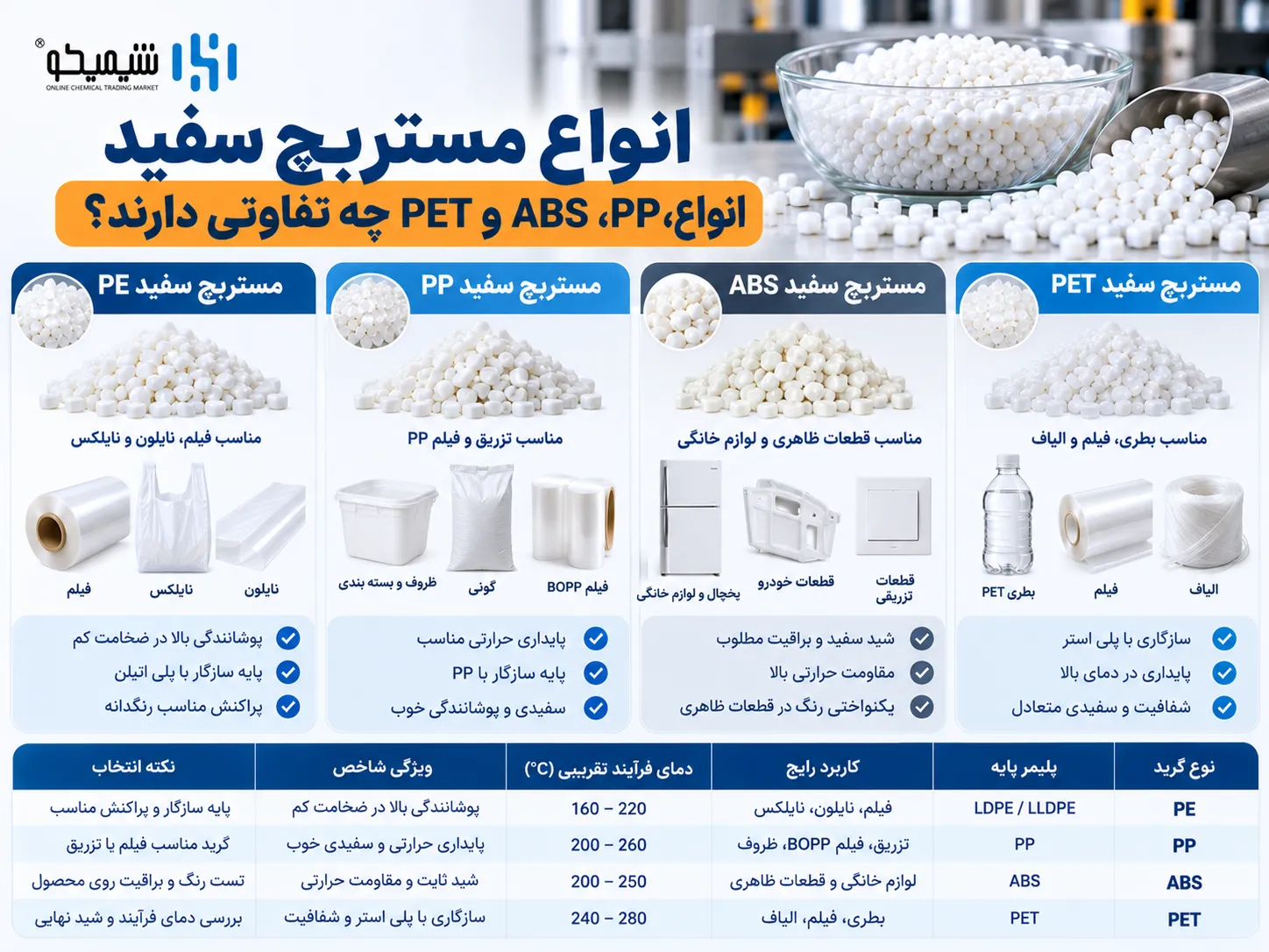 انواع مستربچ سفید PE، PP، ABS و PET چه تفاوتی دارند؟