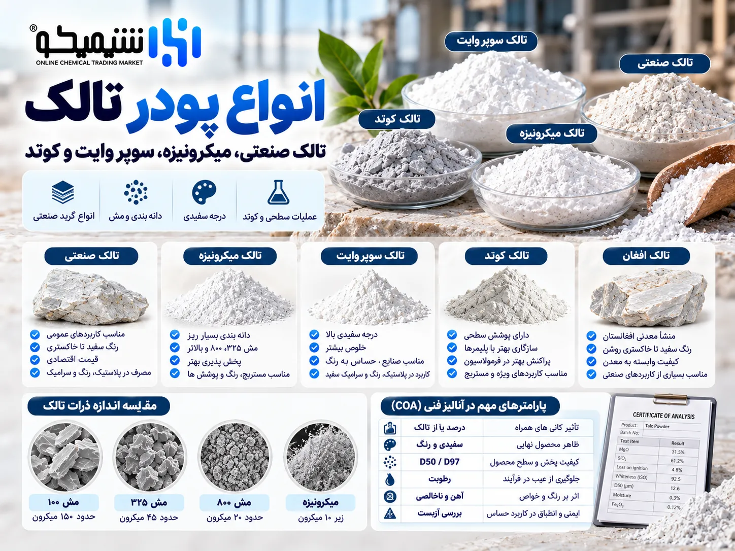 انواع پودر تالک؛ تالک صنعتی، میکرونیزه، سوپر وایت و کوتد