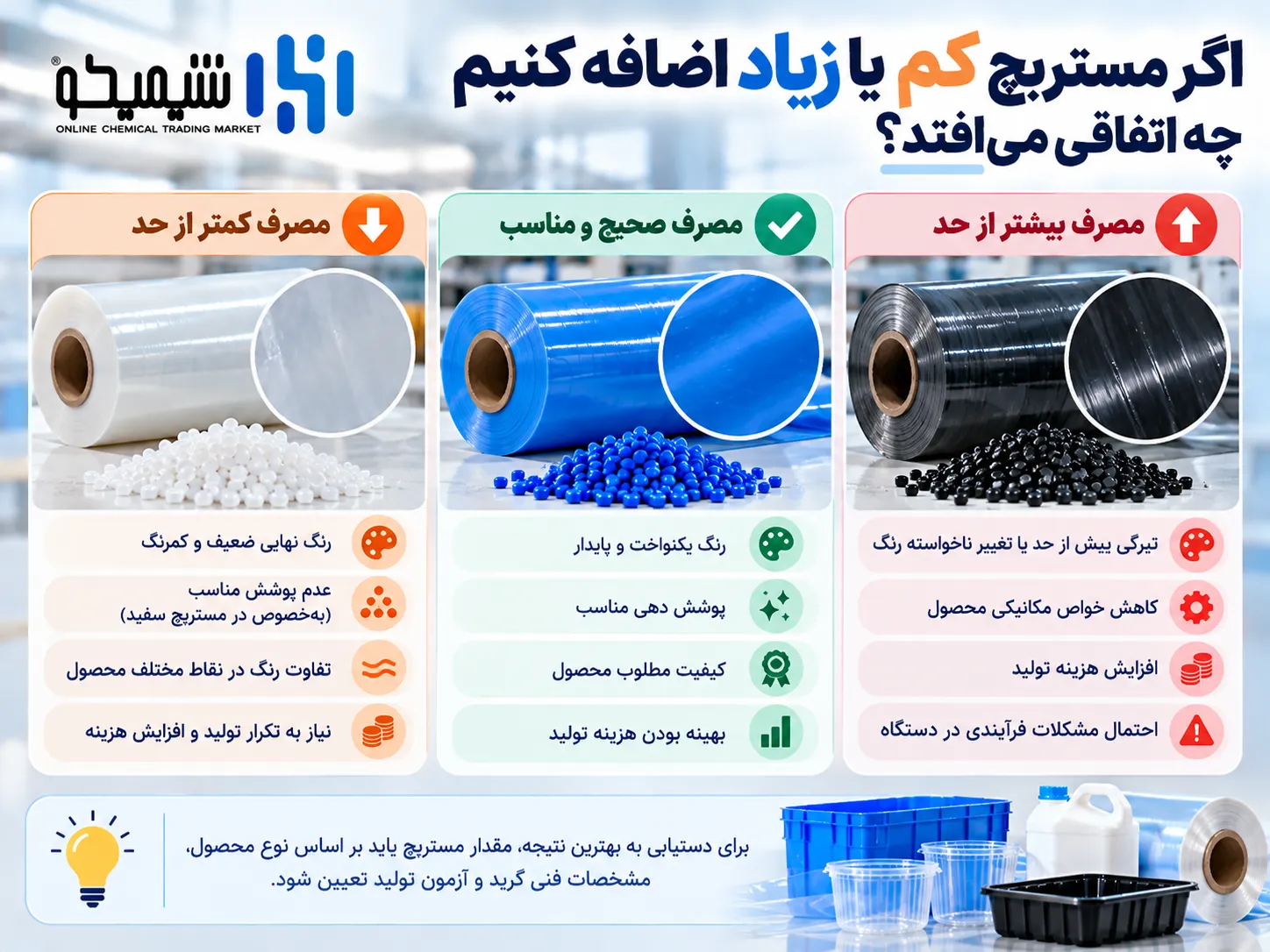 اگر مستربچ کم یا زیاد اضافه کنیم چه اتفاقی می افتد؟
