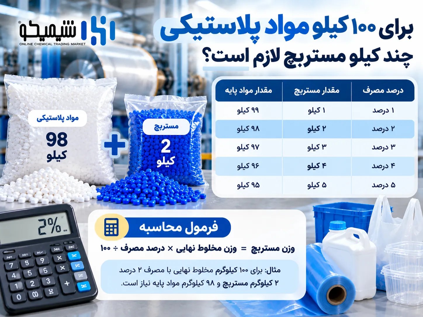 برای ۱۰۰ کیلو مواد پلاستیکی چند کیلو مستربچ لازم است؟