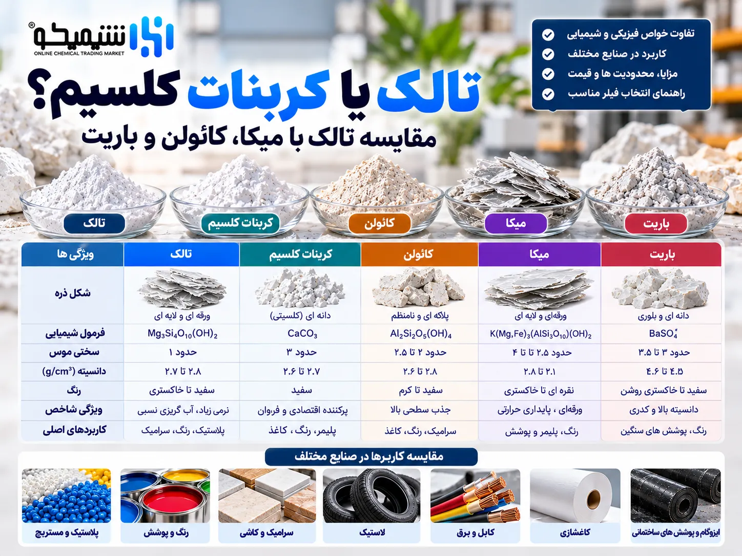 تالک یا کربنات کلسیم؟ مقایسه تالک با میکا، کائولن و باریت