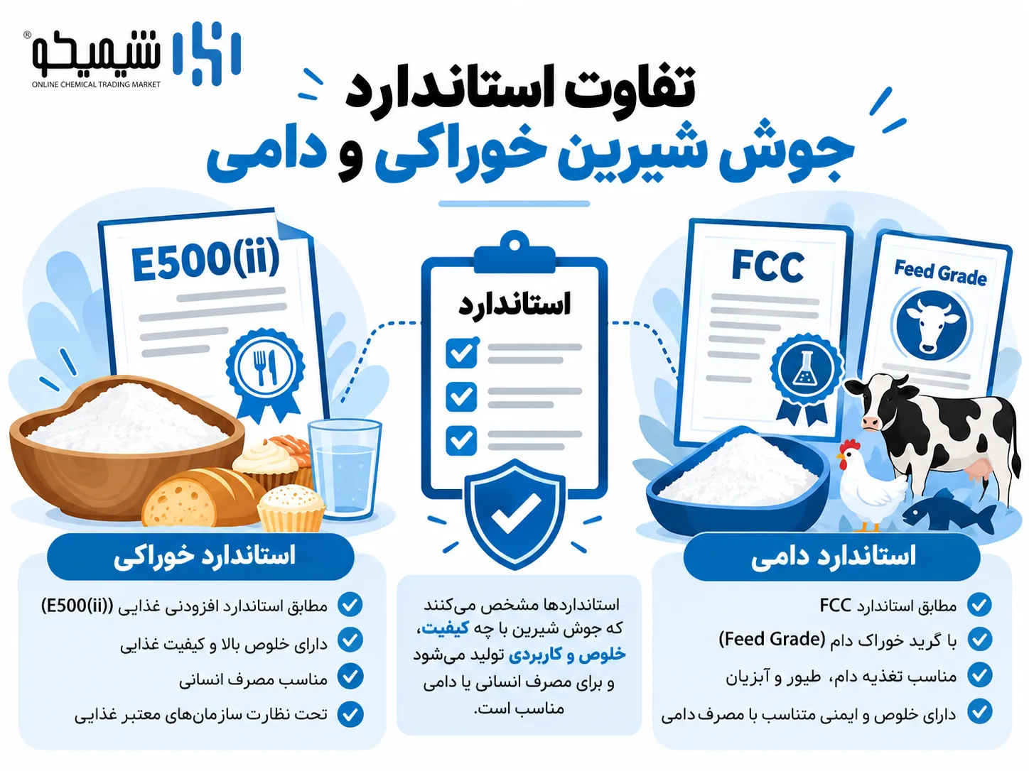 تفاوت استاندارد جوش شیرین خوراکی و دامی