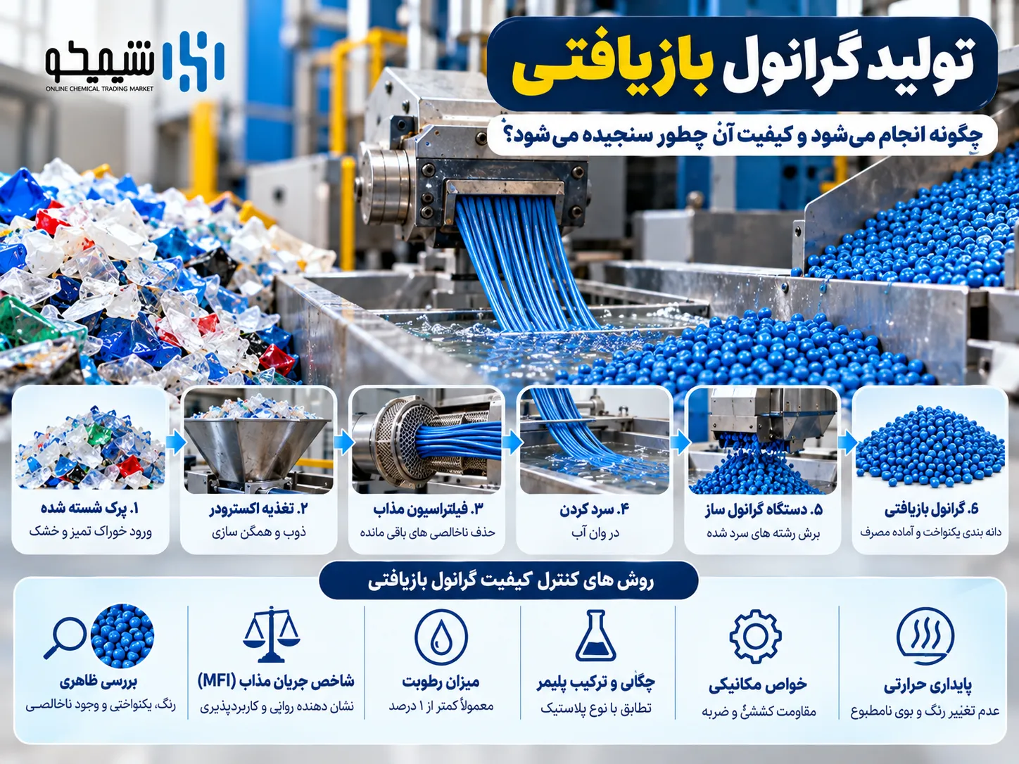 تولید گرانول بازیافتی چگونه انجام می شود و کیفیت آن چطور سنجیده می شود؟