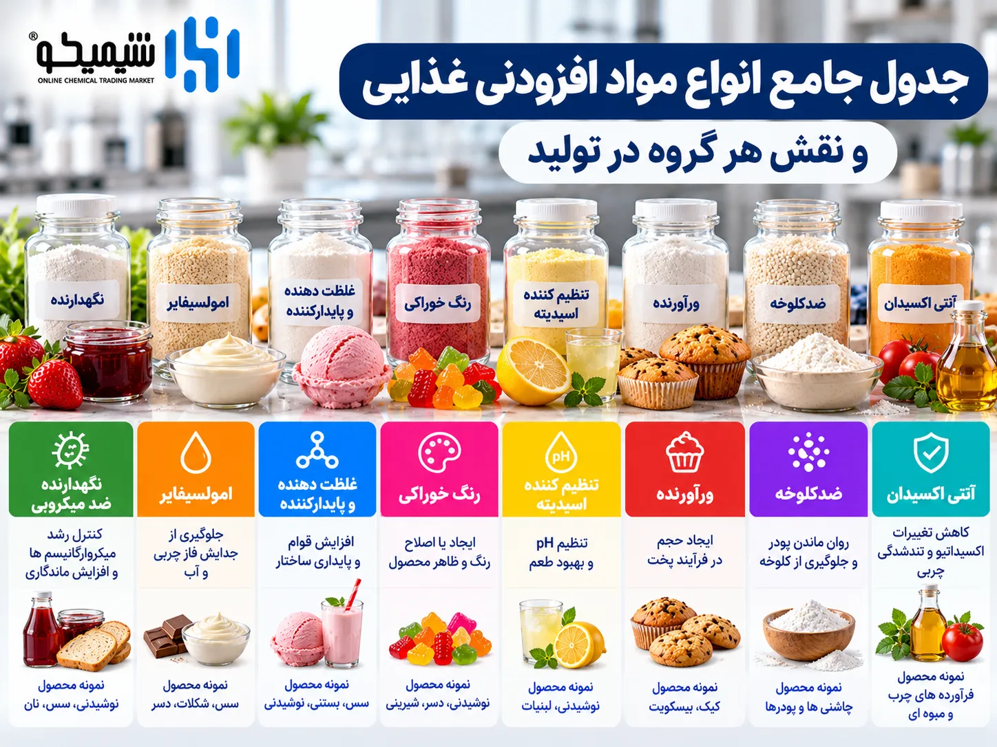 جدول جامع انواع مواد افزودنی غذایی و نقش هر گروه در تولید