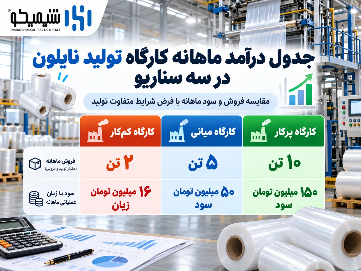 جدول درآمد ماهانه کارگاه تولید نایلون در سه سناریو