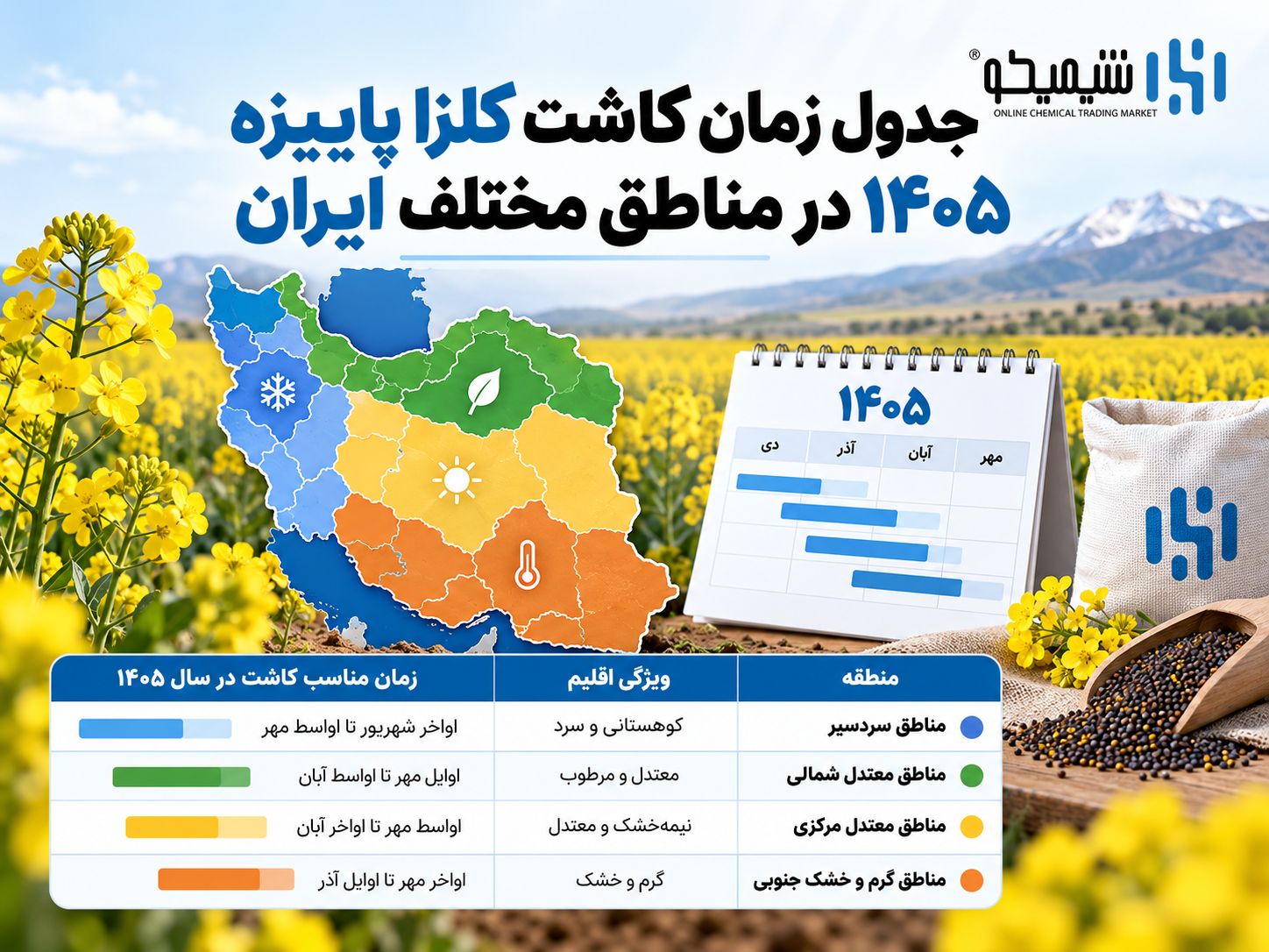 جدول زمان کاشت کلزا پاییزه ۱۴۰۵ در مناطق مختلف ایران