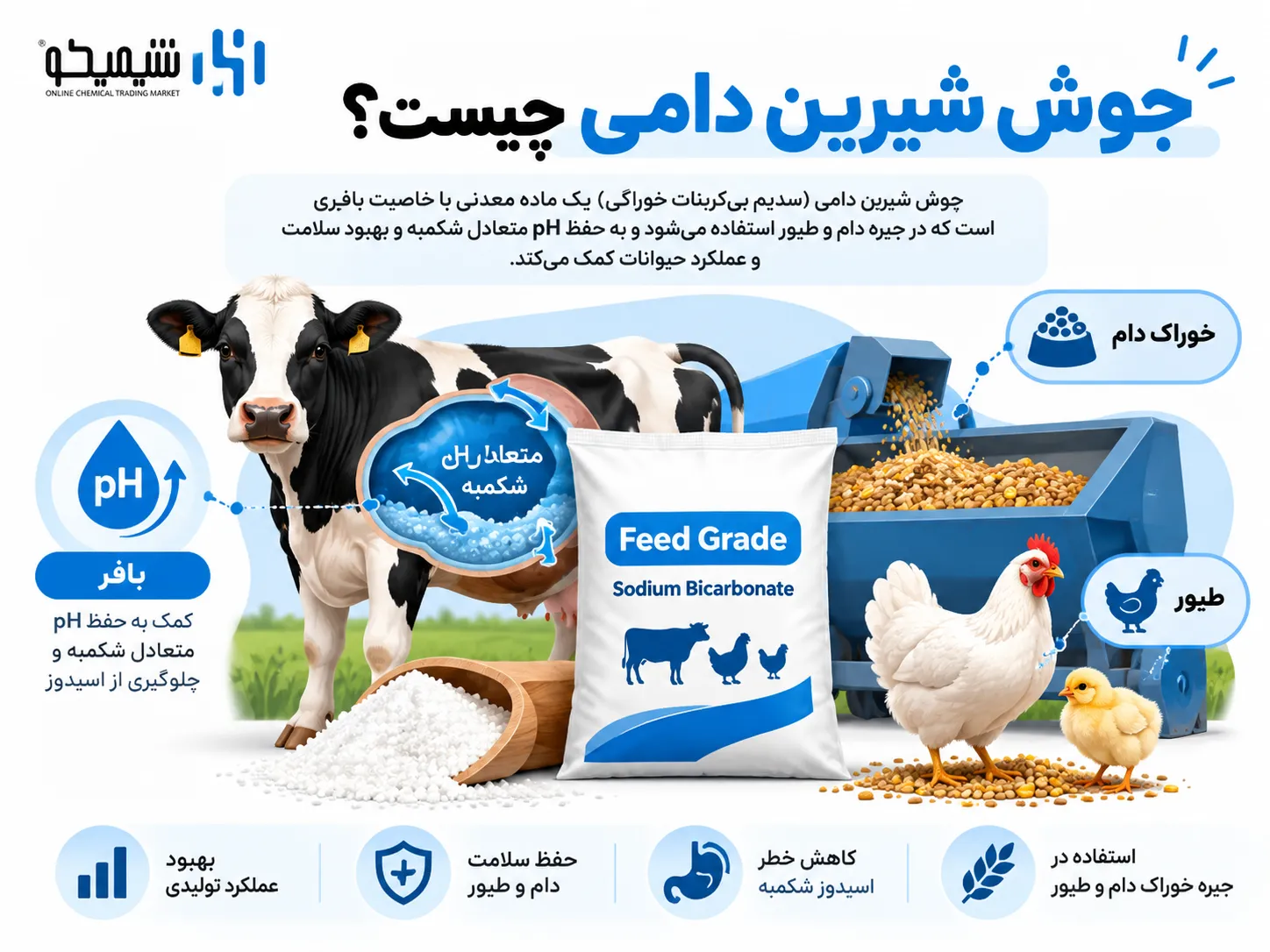 جوش شیرین دامی چیست؟ مشخصات Feed Grade در تفاوت جوش شیرین خوراکی و دامی