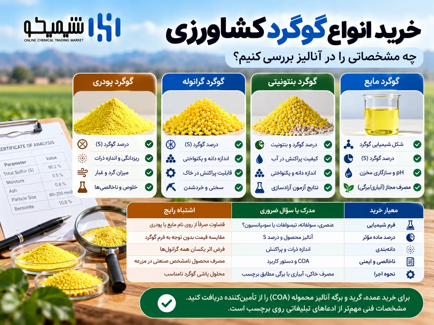 خرید انواع گوگرد کشاورزی؛ چه مشخصاتی را در آنالیز بررسی کنیم؟