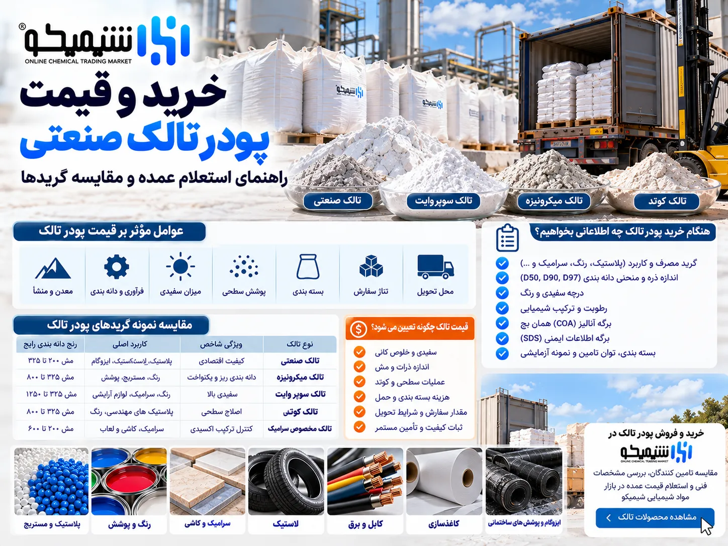 خرید و قیمت پودر تالک صنعتی؛ راهنمای استعلام عمده و مقایسه گریدها