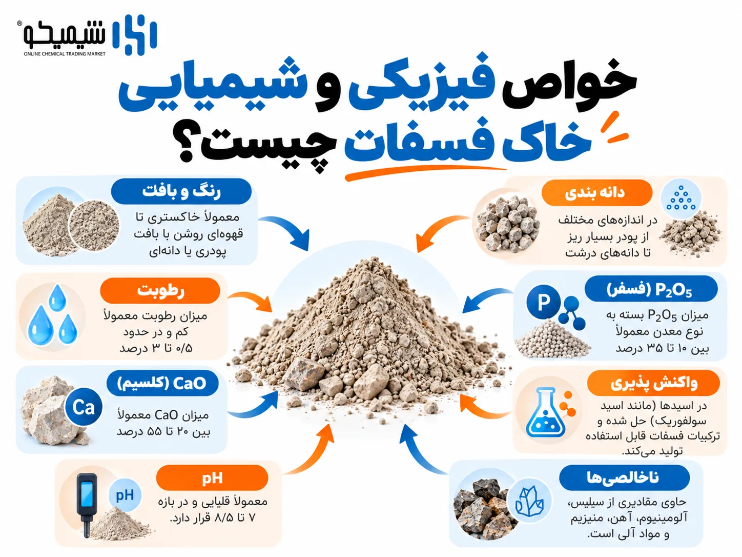 خواص فیزیکی و شیمیایی خاک فسفات چیست؟