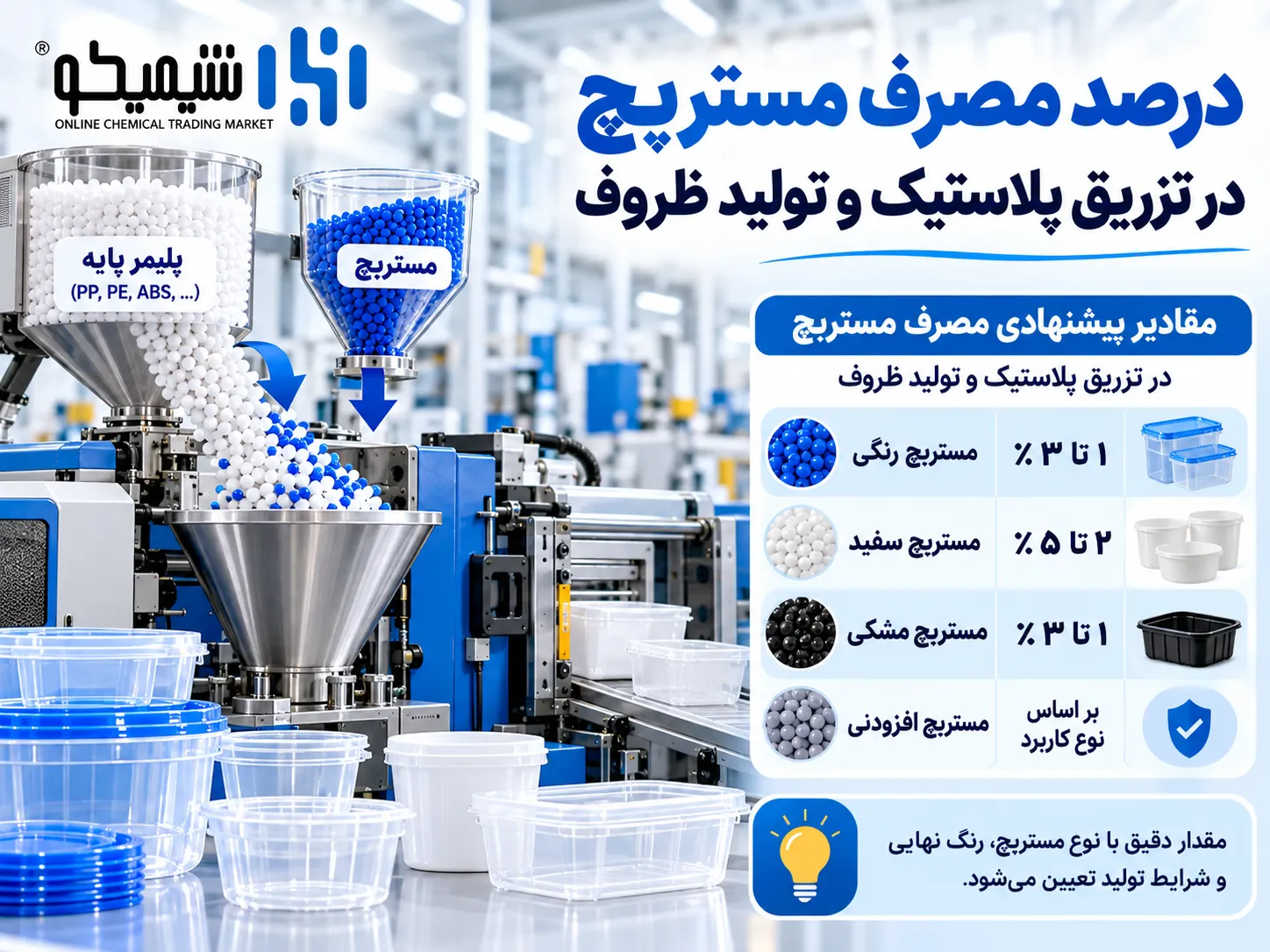 درصد مصرف مستربچ در تزریق پلاستیک و تولید ظروف