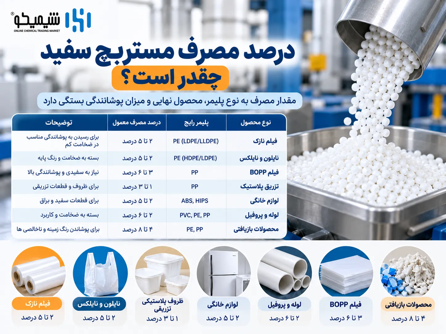 درصد مصرف مستربچ سفید چقدر است؟