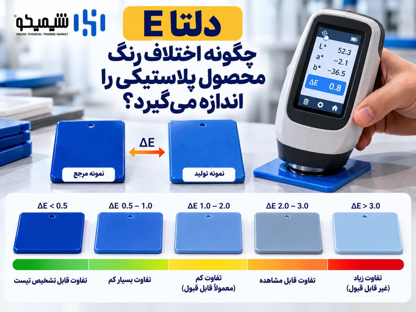 دلتا E چگونه اختلاف رنگ محصول پلاستیکی را اندازه می گیرد؟