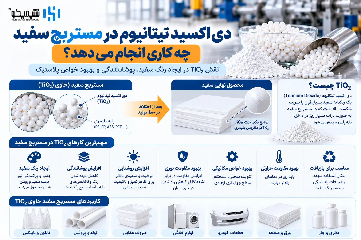 دی اکسید تیتانیوم در مستربچ سفید چه کاری انجام می دهد؟
