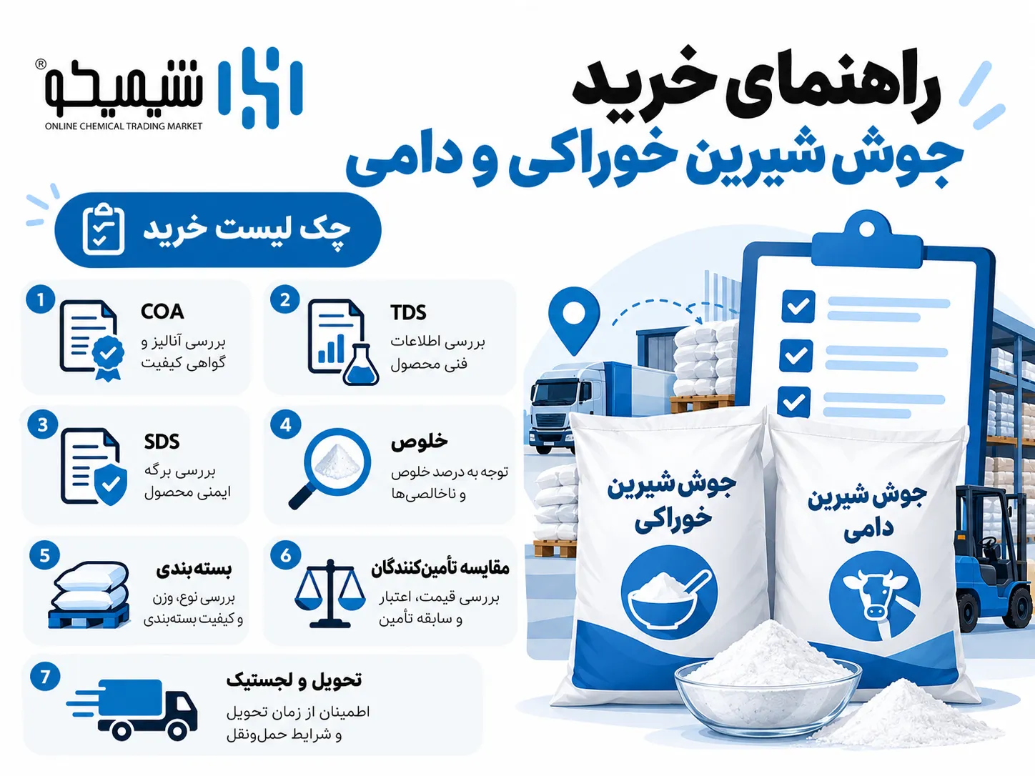 راهنمای خرید جوش شیرین خوراکی و دامی