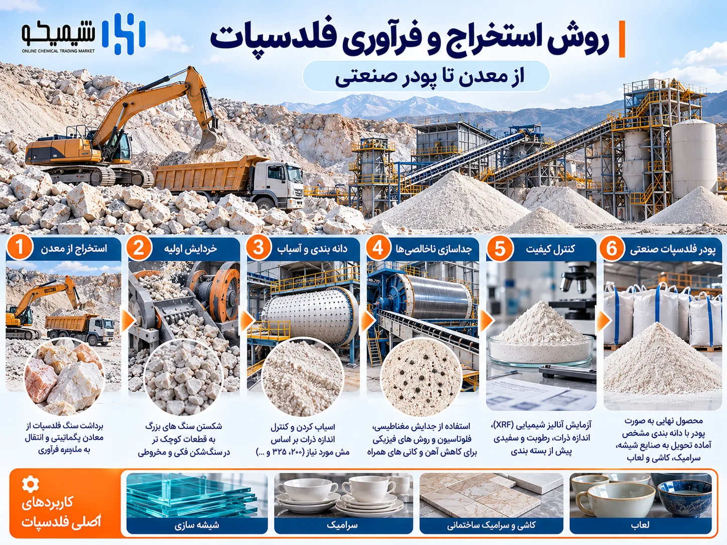 روش استخراج و فرآوری فلدسپات از معدن تا پودر صنعتی