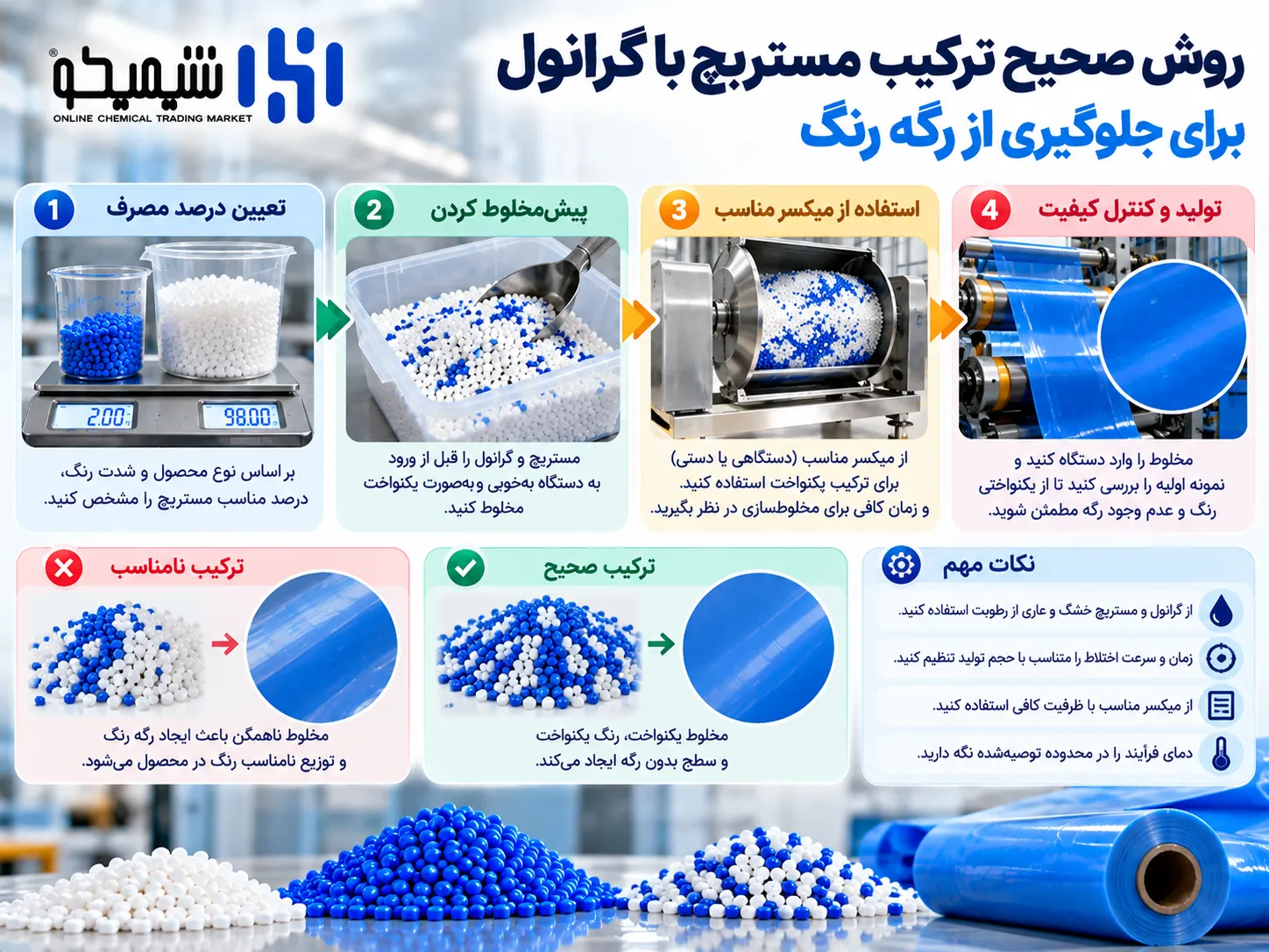 روش صحیح ترکیب مستربچ با گرانول برای جلوگیری از رگه رنگ