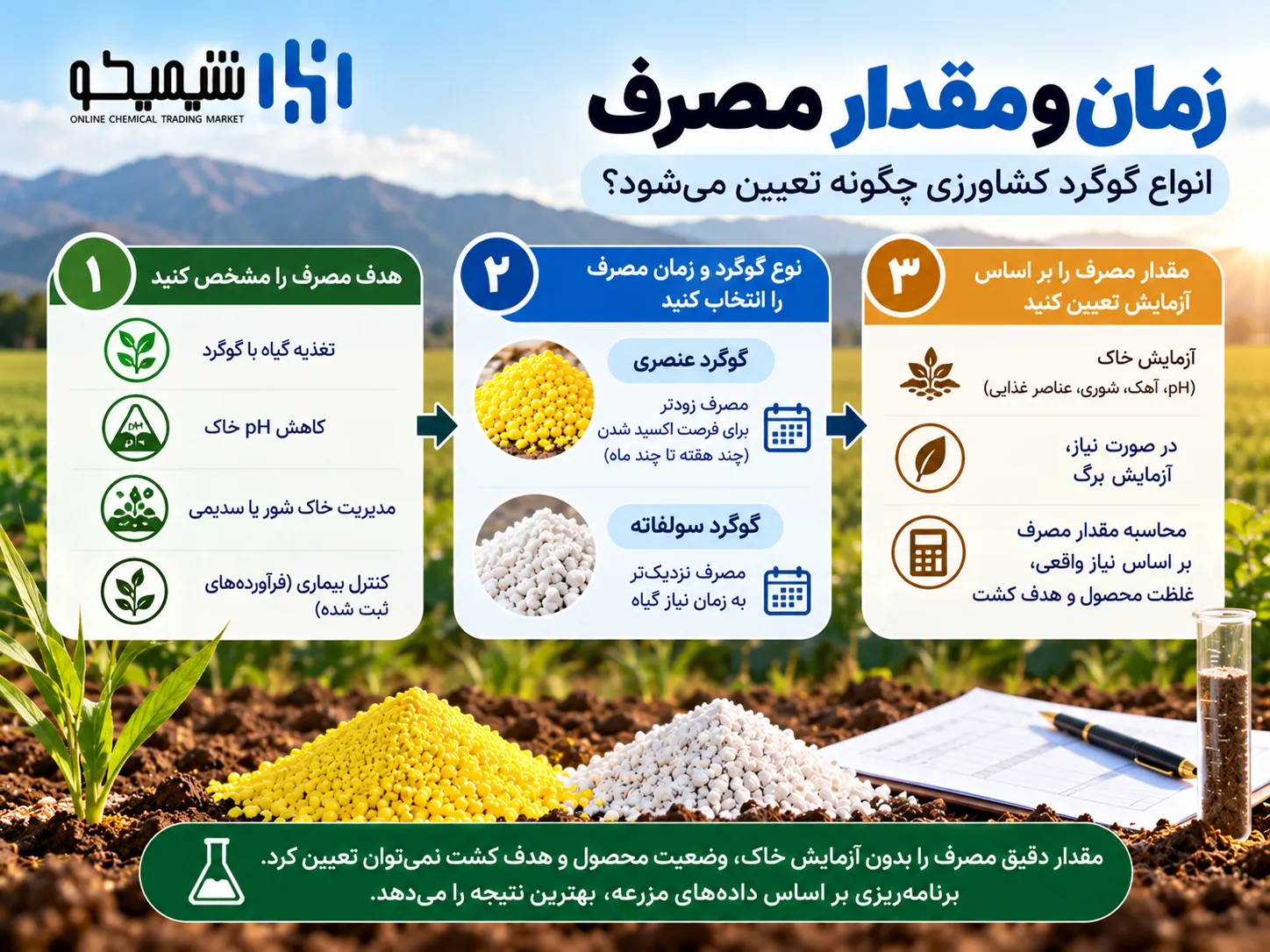 زمان مصرف و مقدار مصرف انواع گوگرد کشاورزی چگونه تعیین می شود؟