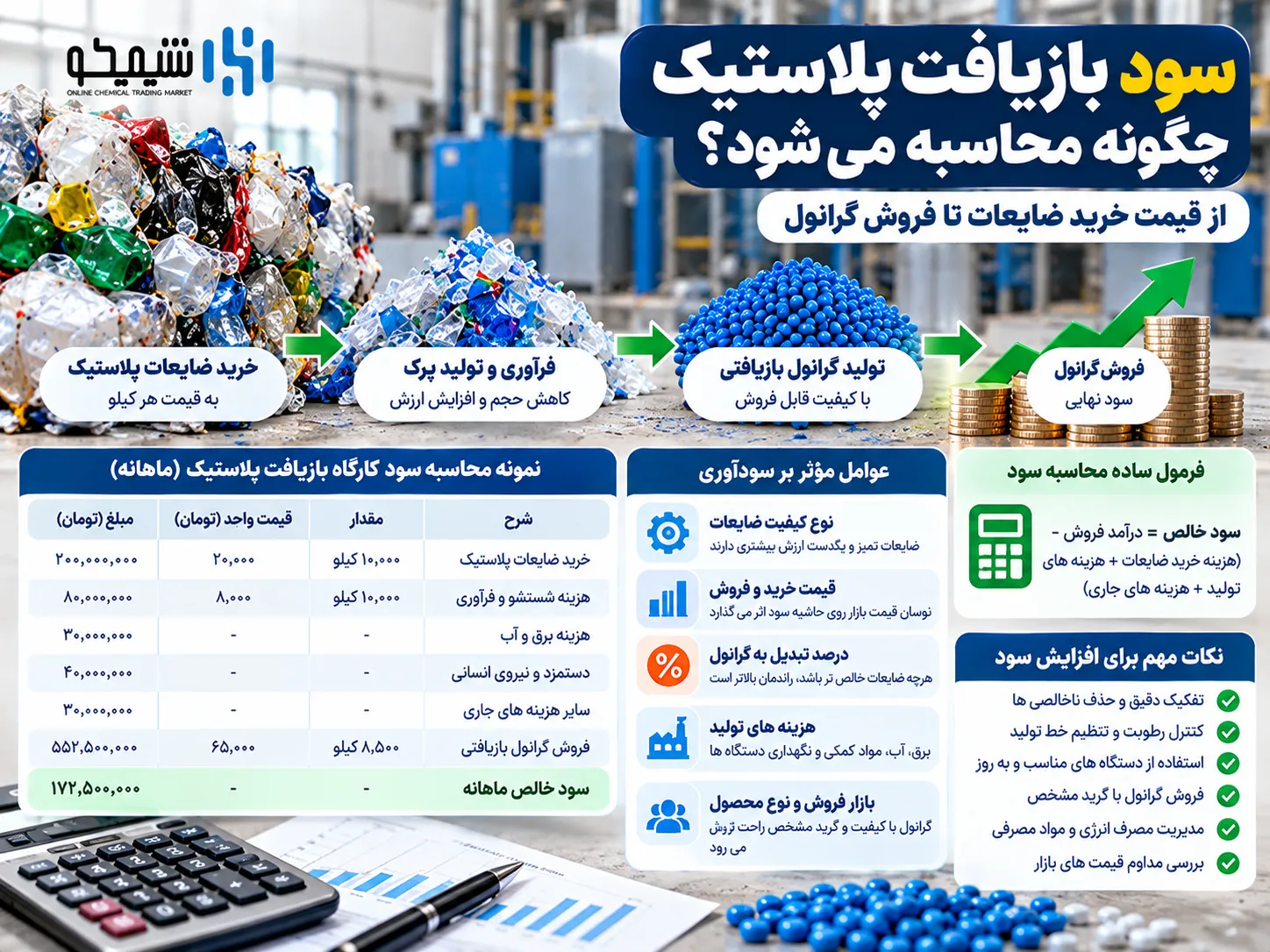 سود بازیافت پلاستیک چگونه محاسبه می شود؟