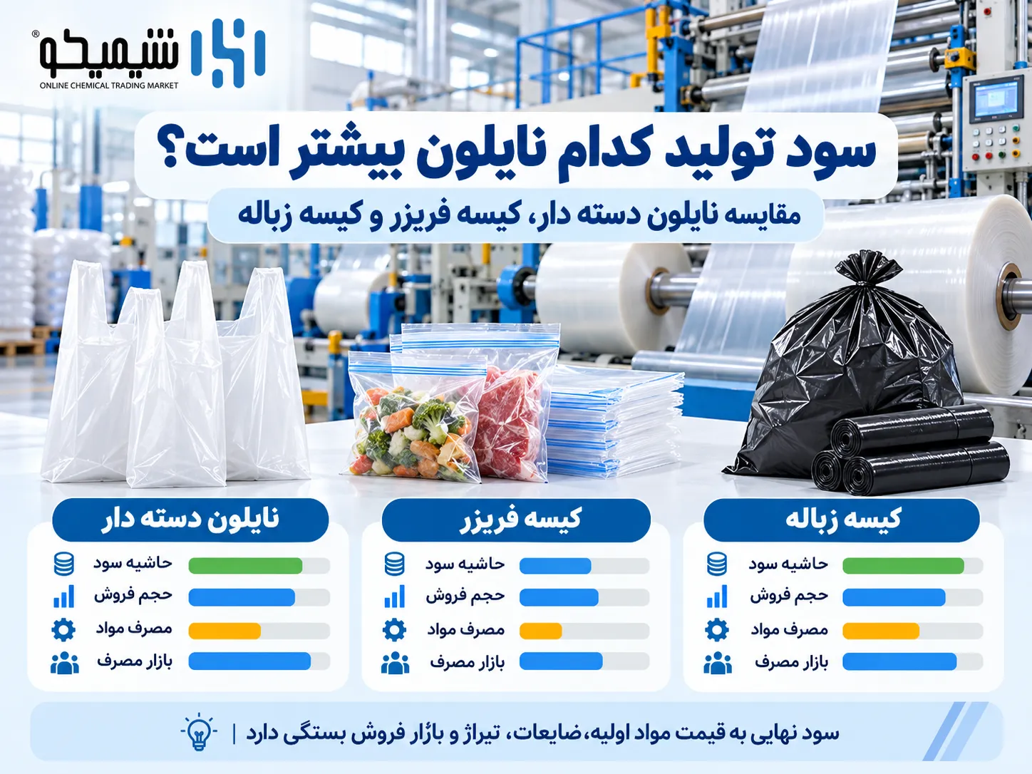 سود تولید کدام نایلون بیشتر است؛ دسته دار، کیسه فریزر یا کیسه زباله؟