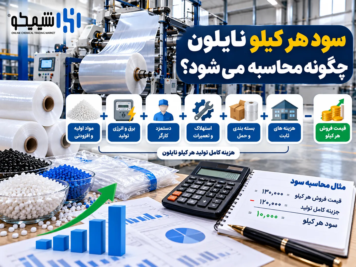 سود هر کیلو نایلون چگونه محاسبه می شود؟
