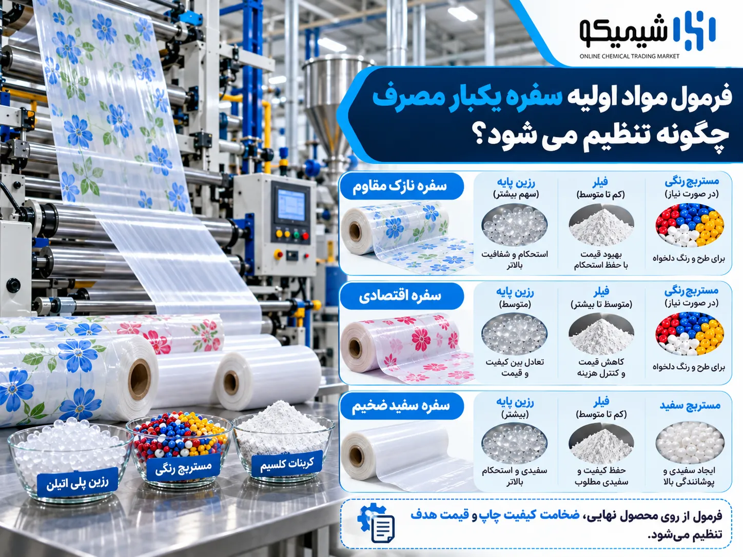 فرمول مواد اولیه سفره یکبار مصرف چگونه تنظیم می شود؟