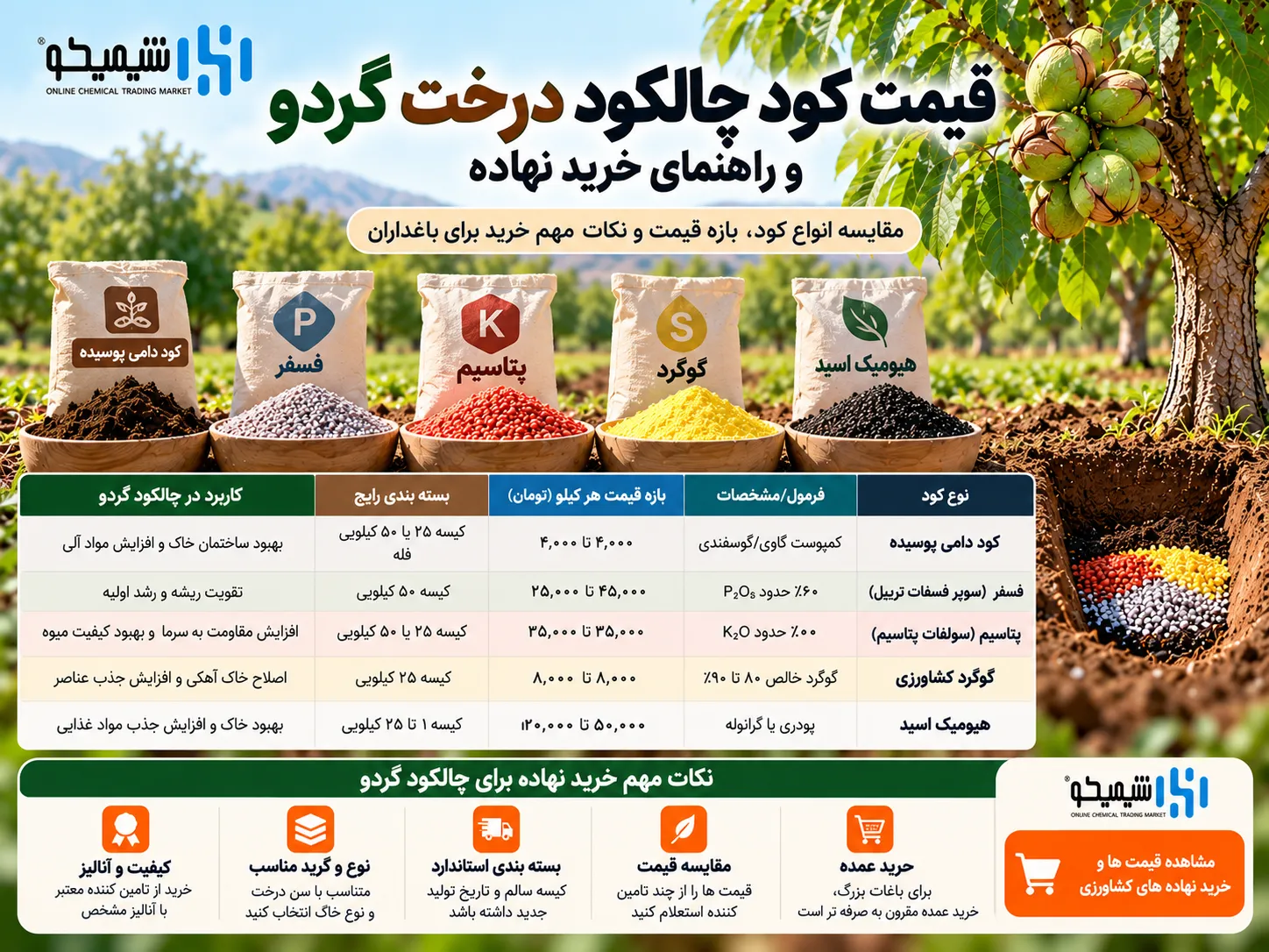 قیمت کود چالکود درخت گردو و راهنمای خرید نهاده