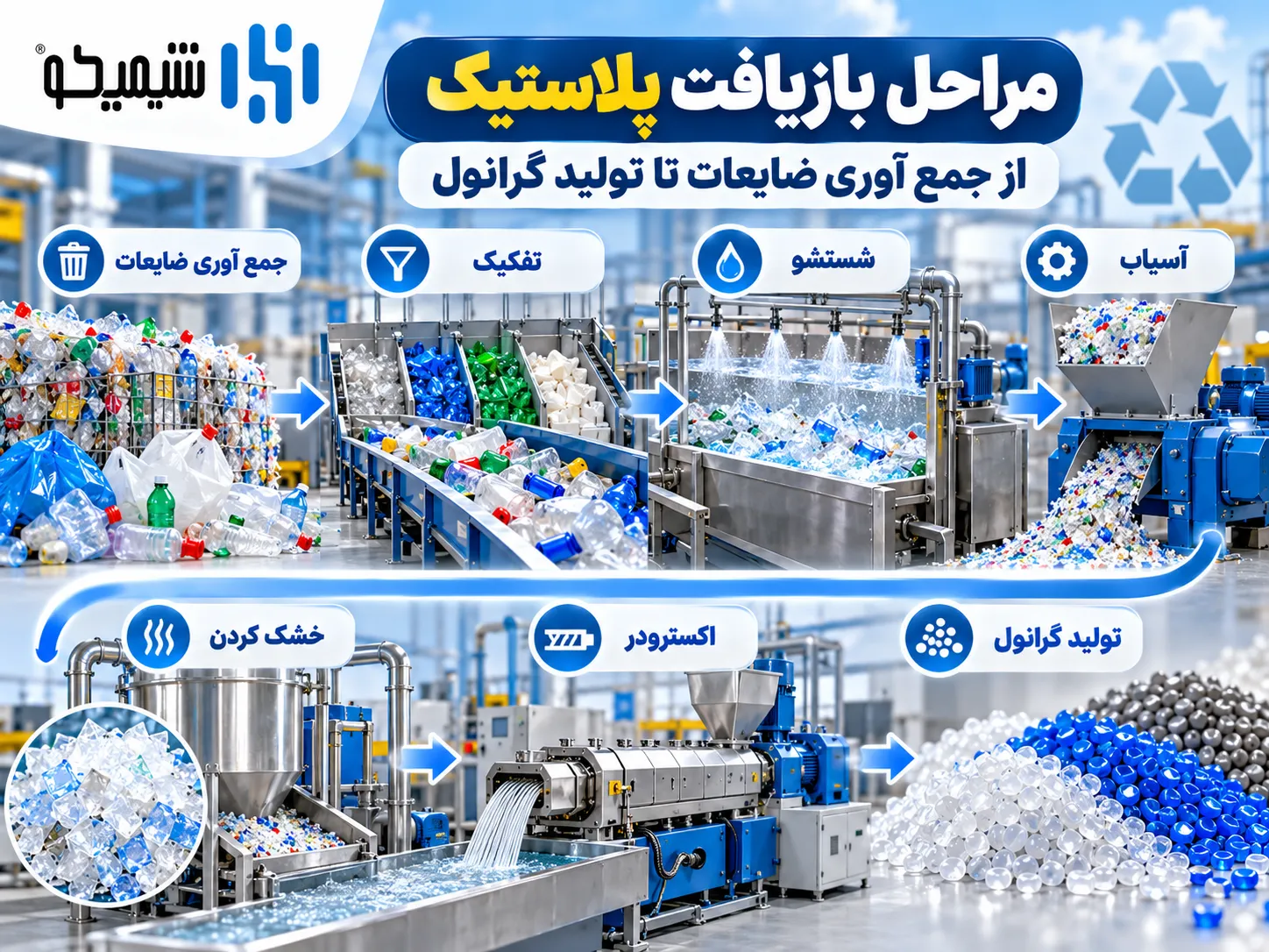 مراحل بازیافت پلاستیک از جمع آوری ضایعات تا تولید گرانول