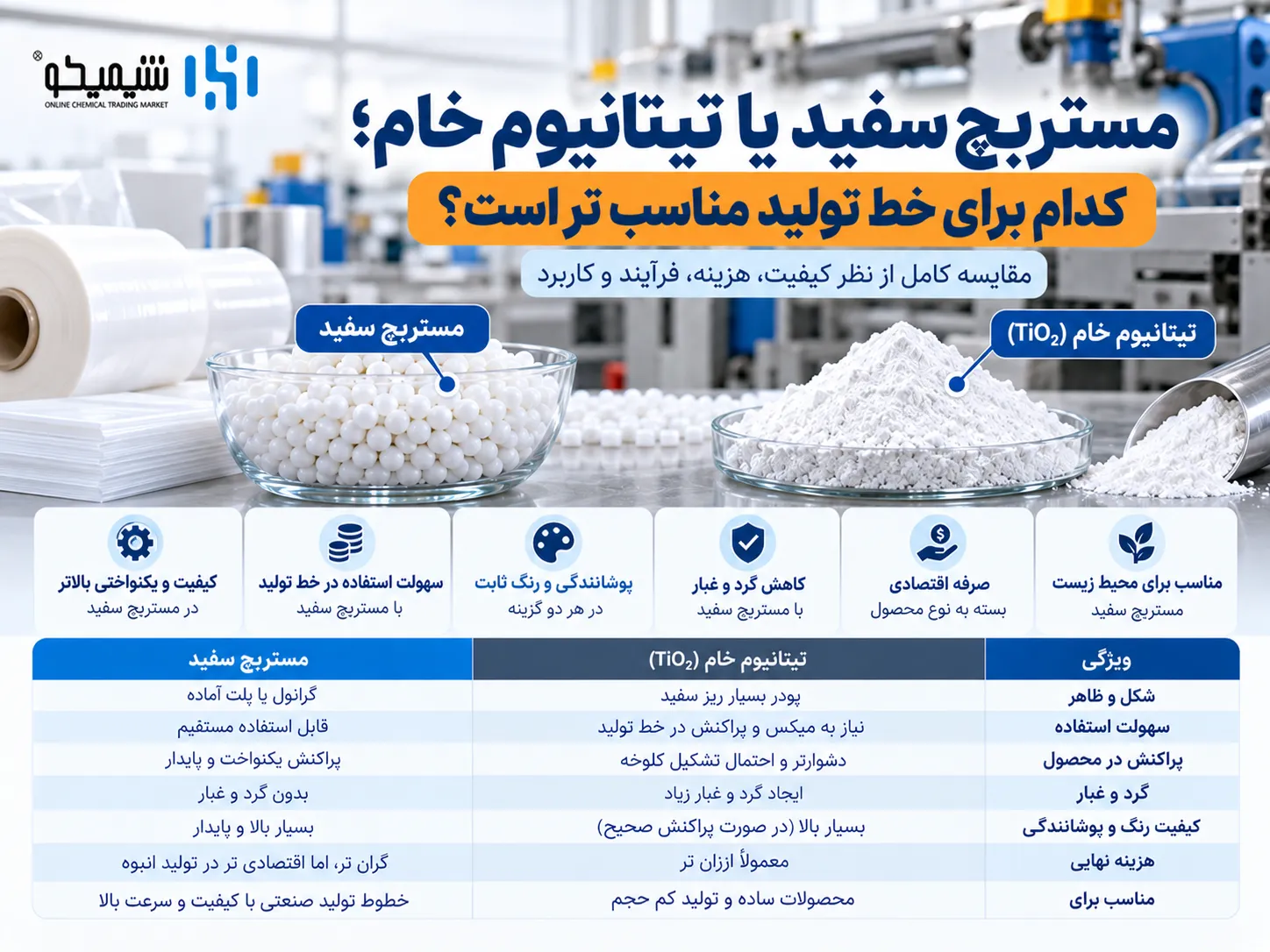 مستربچ سفید یا تیتانیوم خام؛ کدام برای خط تولید مناسب تر است؟