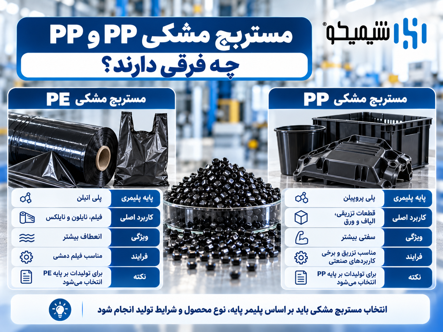 مستربچ مشکی PE و PP چه فرقی دارند؟